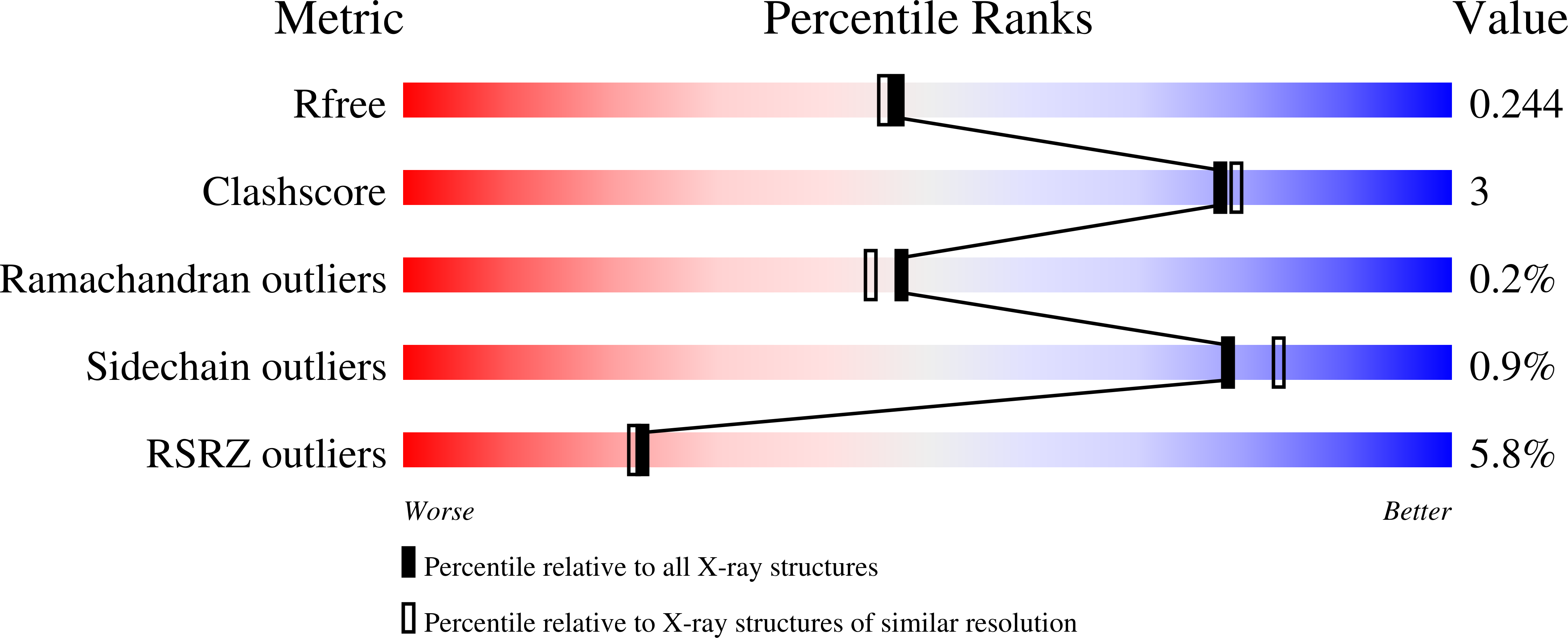 3DK7 validation report