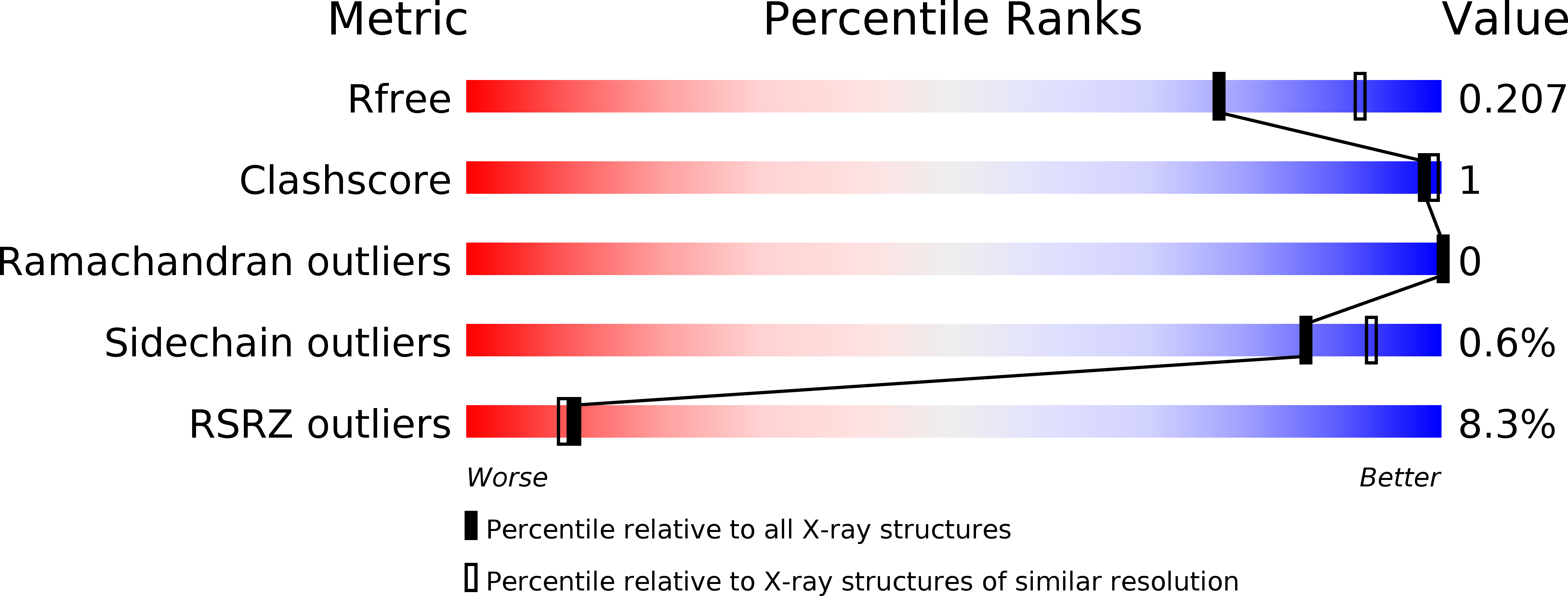 3DL1 validation report