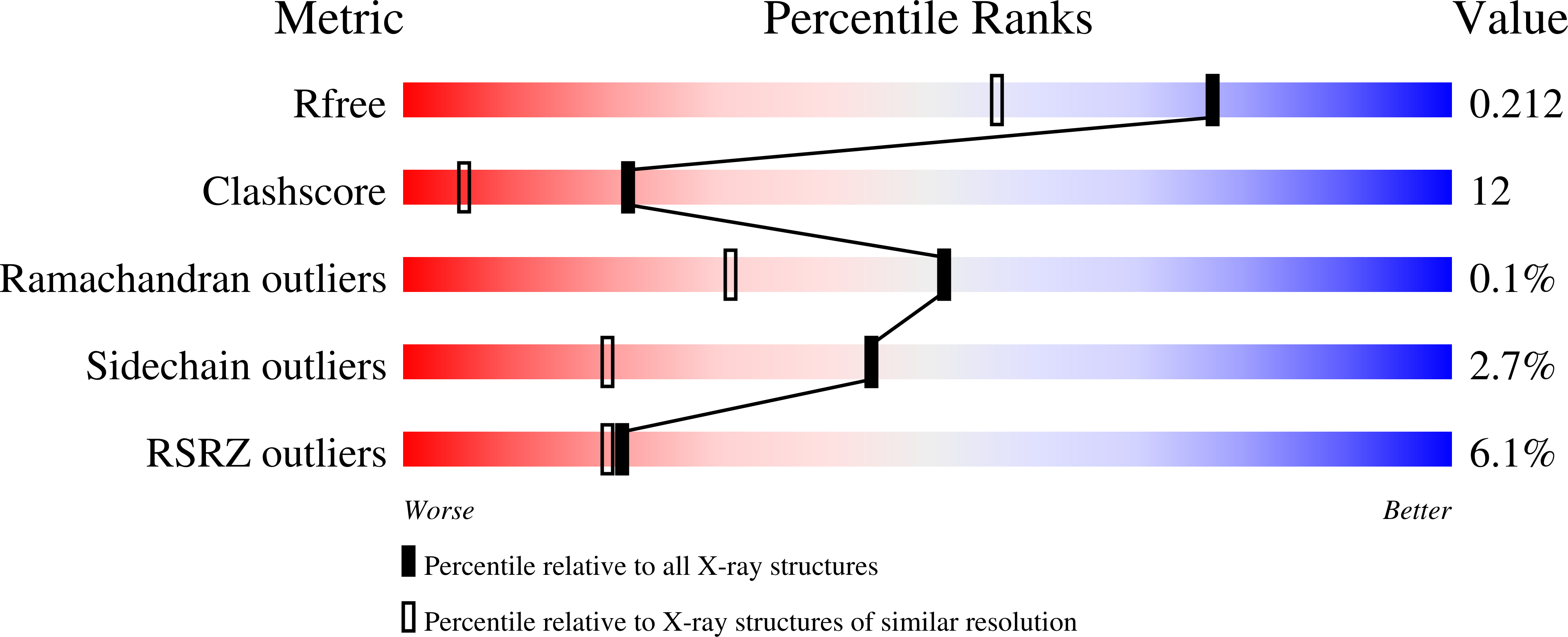 3DNT validation report