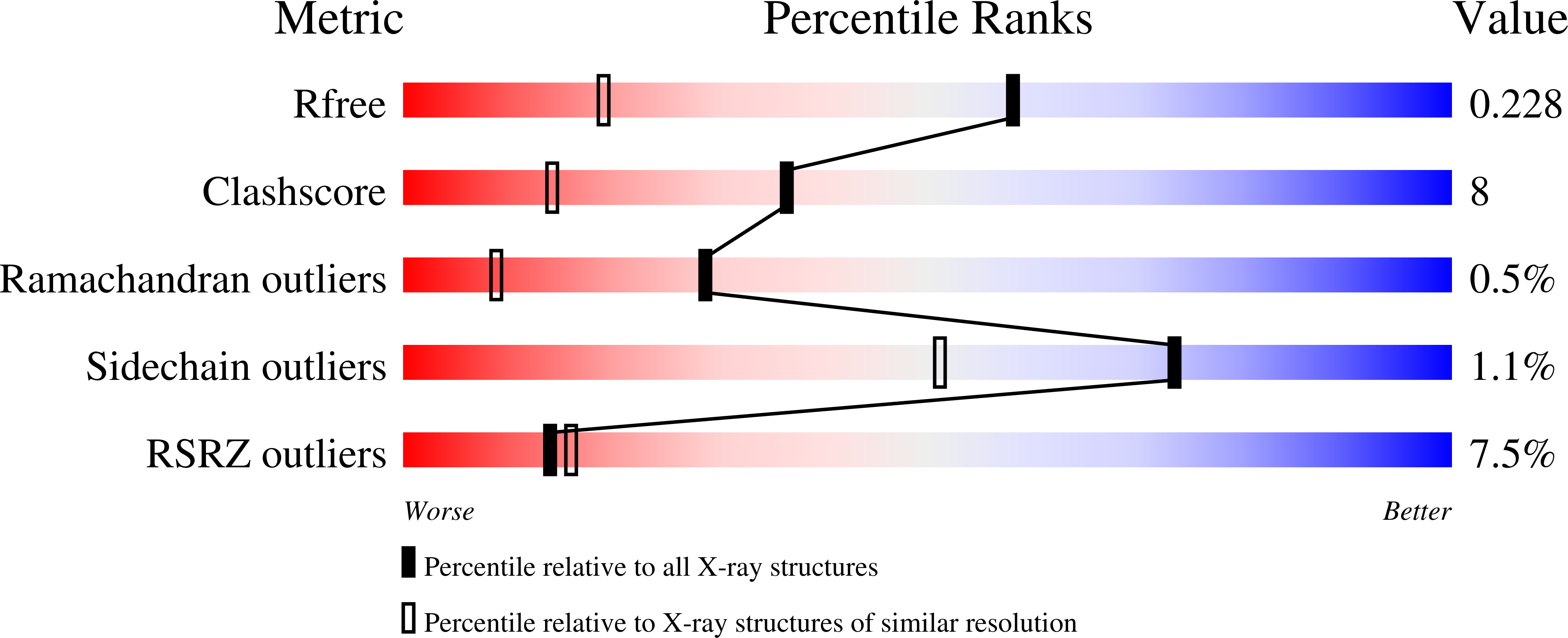 3DNU validation report