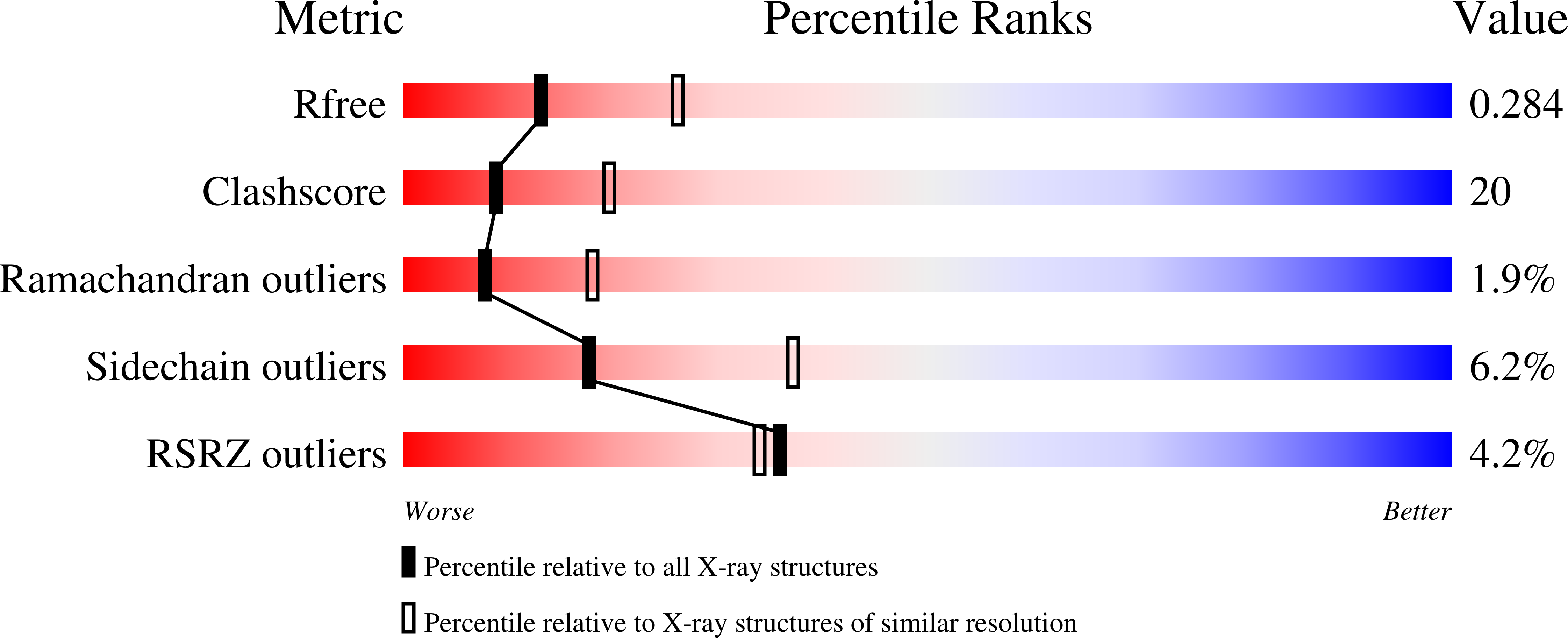 3DNV validation report