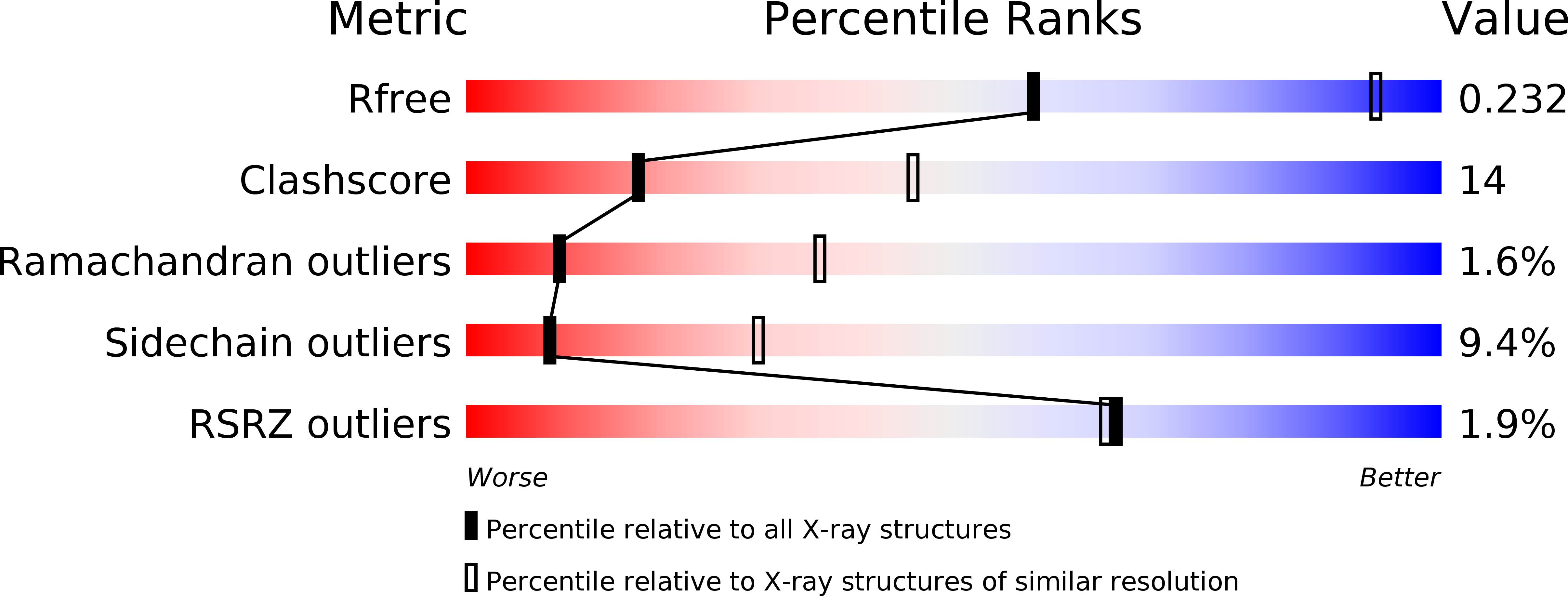3DOF validation report