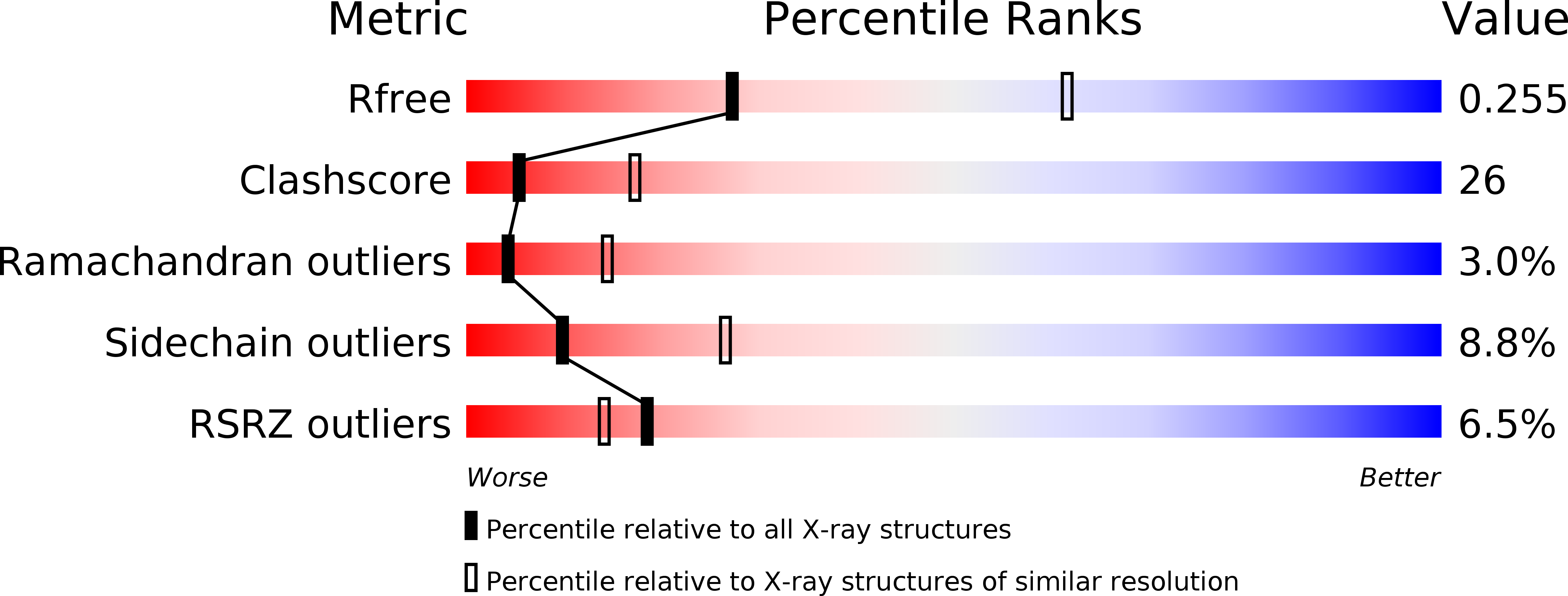 3DPD validation report