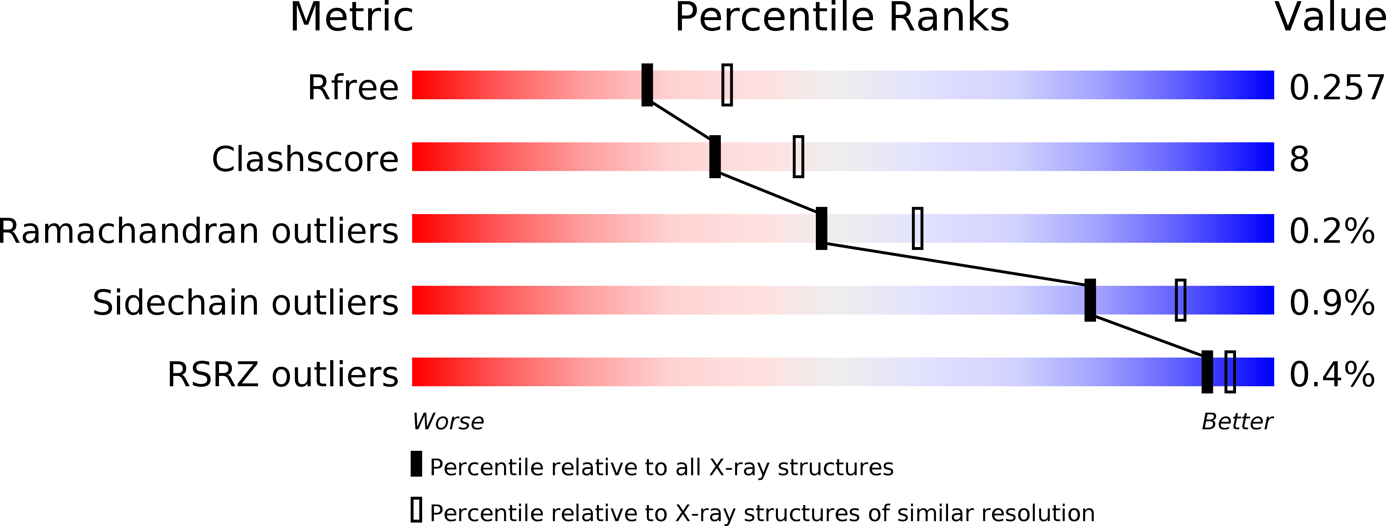 3DVT validation report
