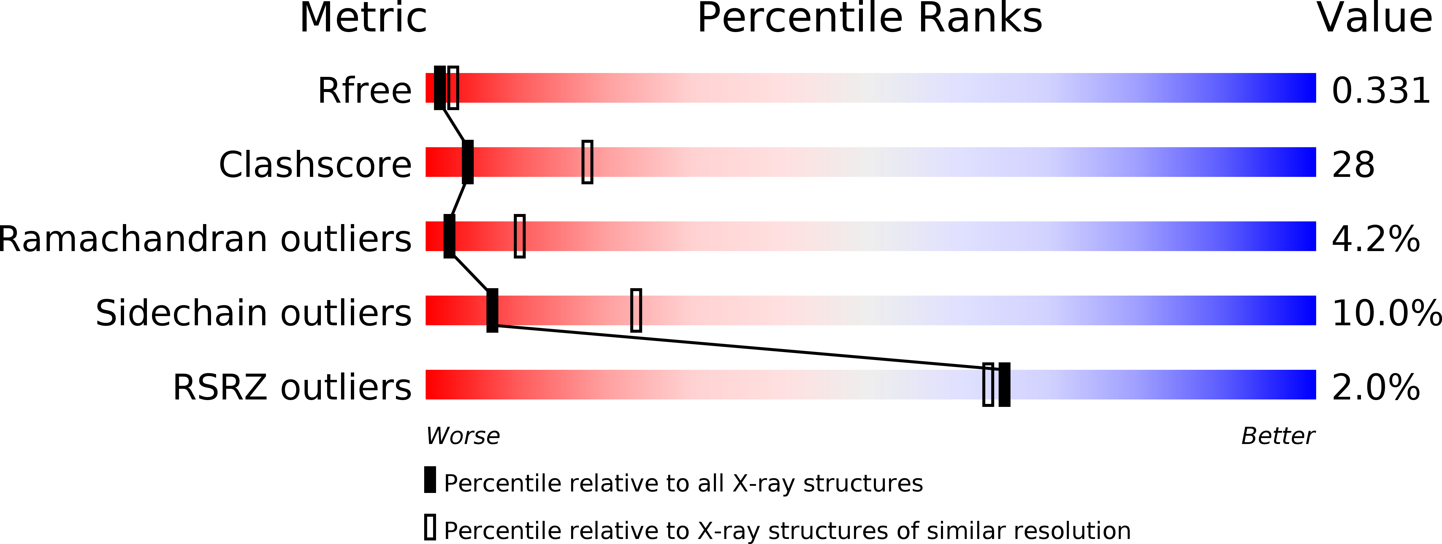 3E2J validation report