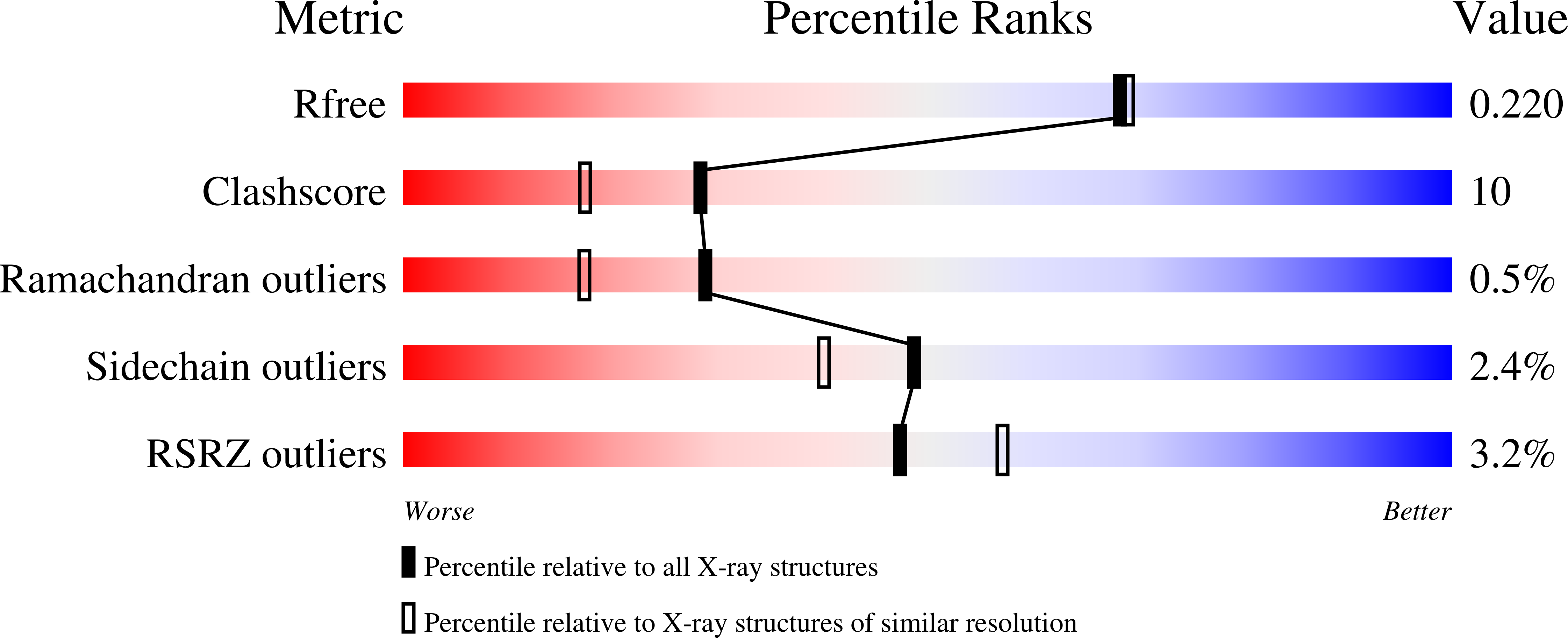3EA2 validation report