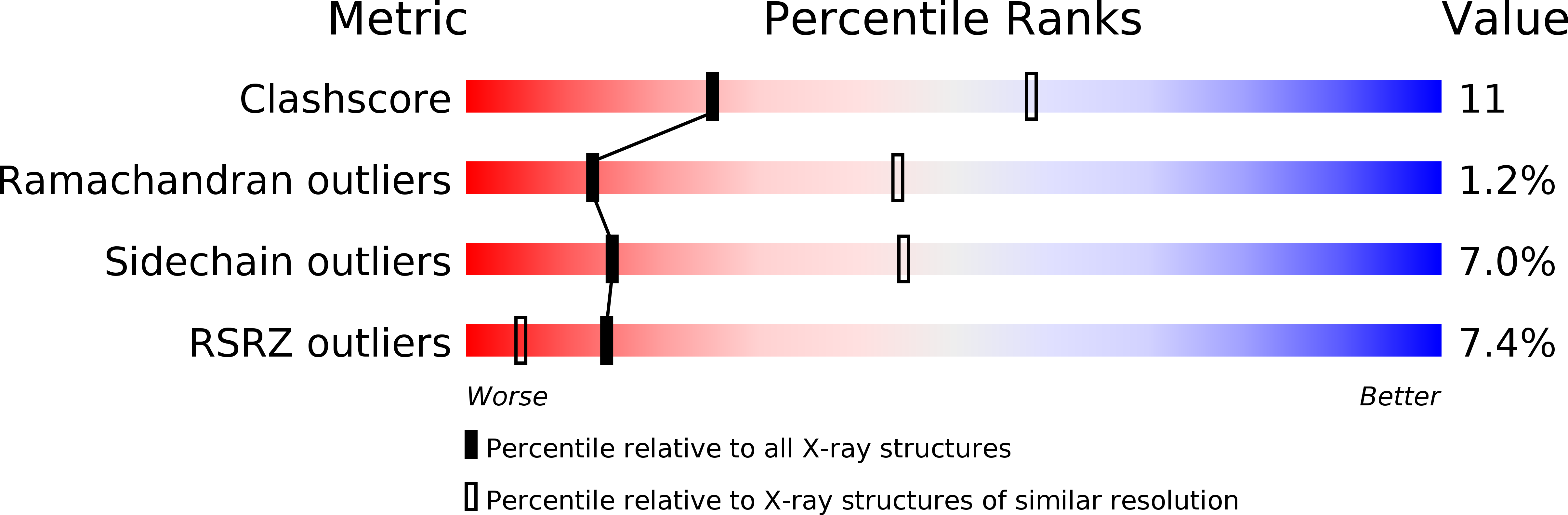 3EAO validation report