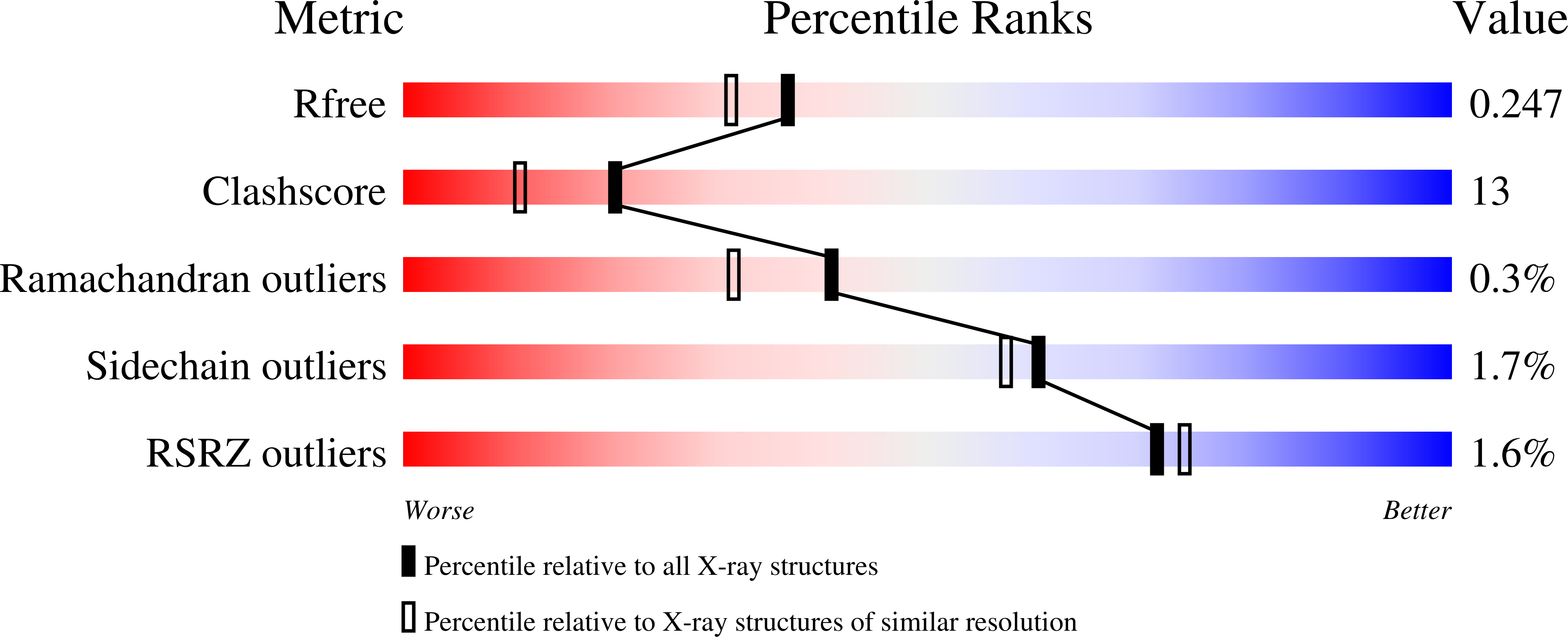 3EB2 validation report