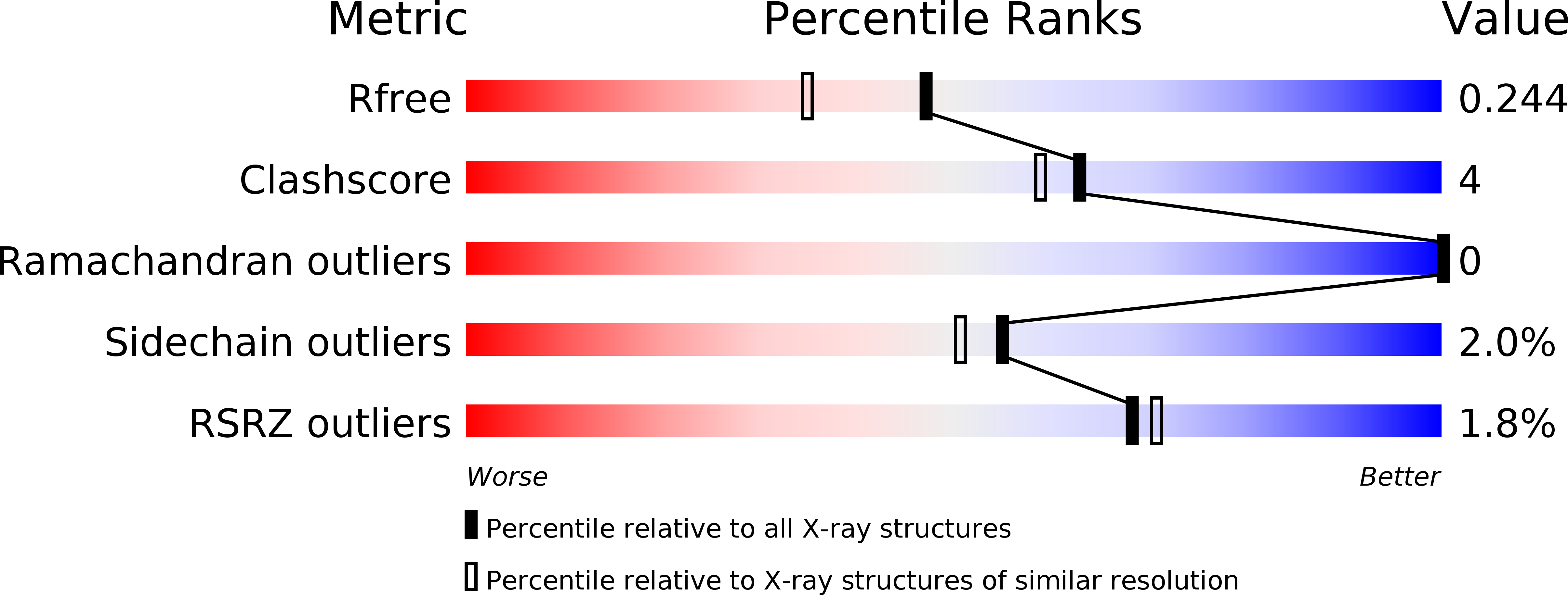 3EBB validation report