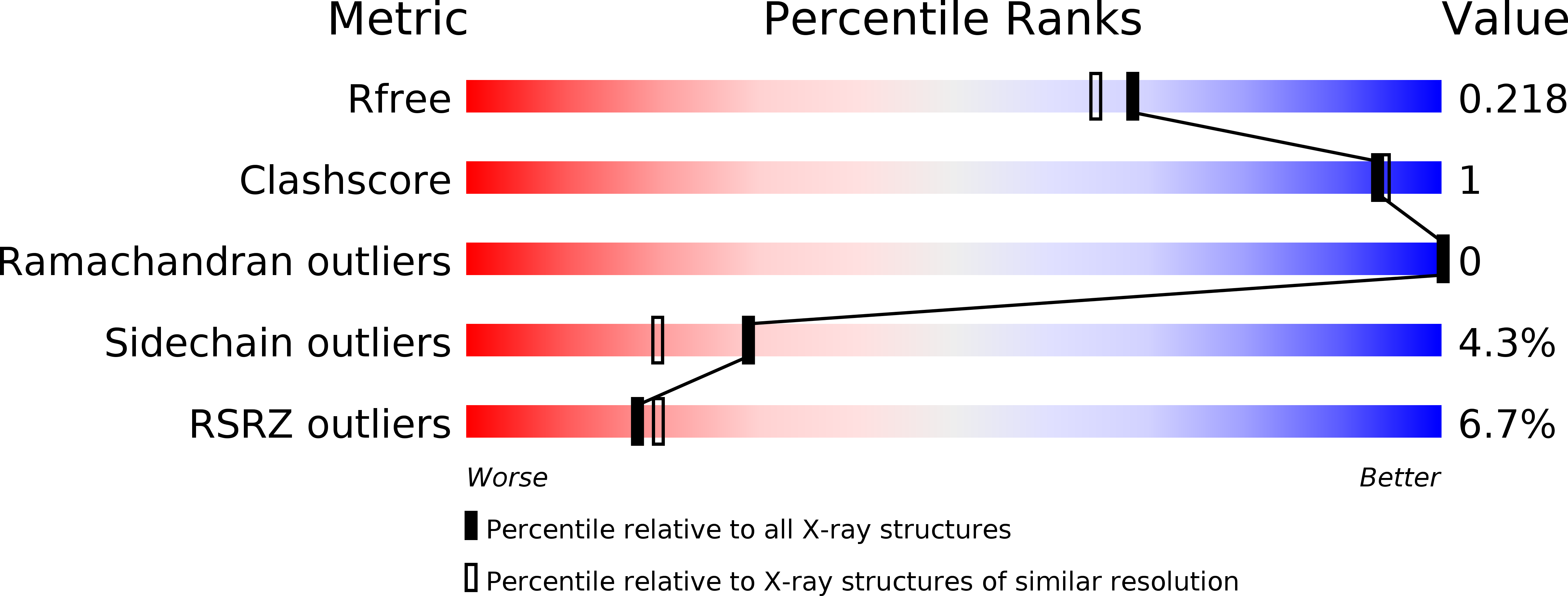 3EBO validation report