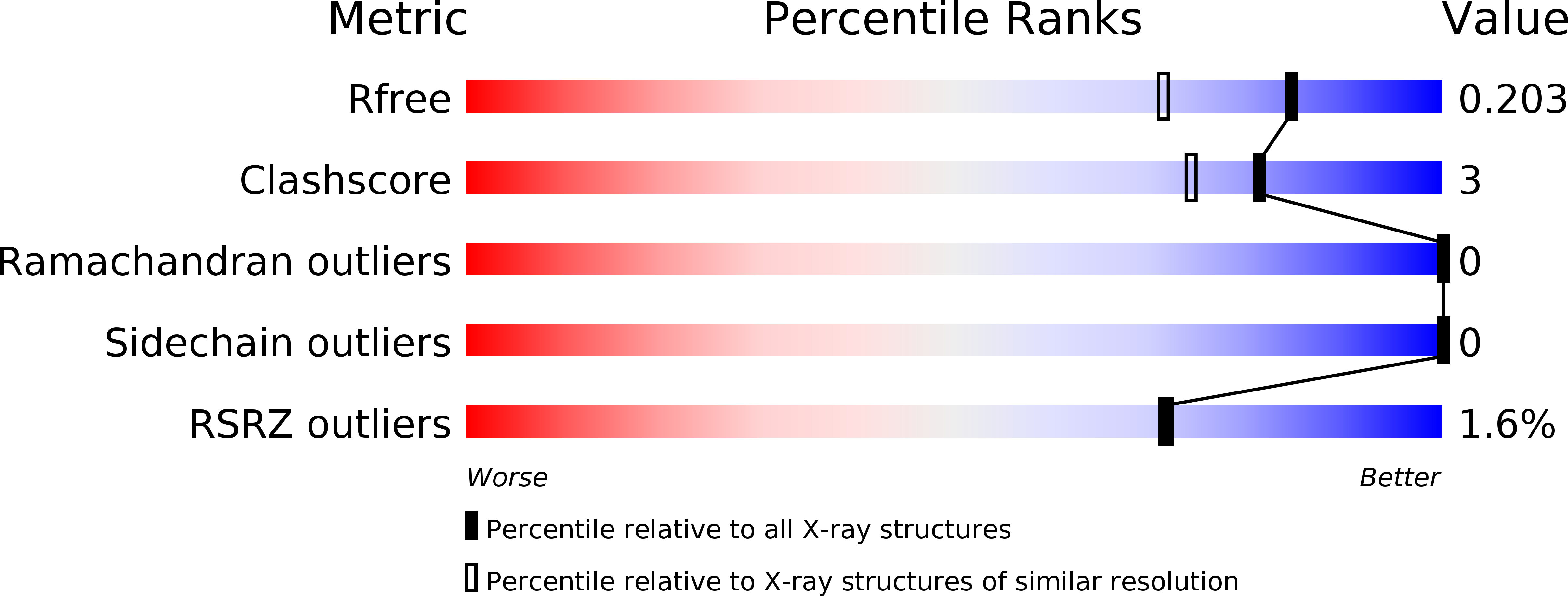 3EC9 validation report