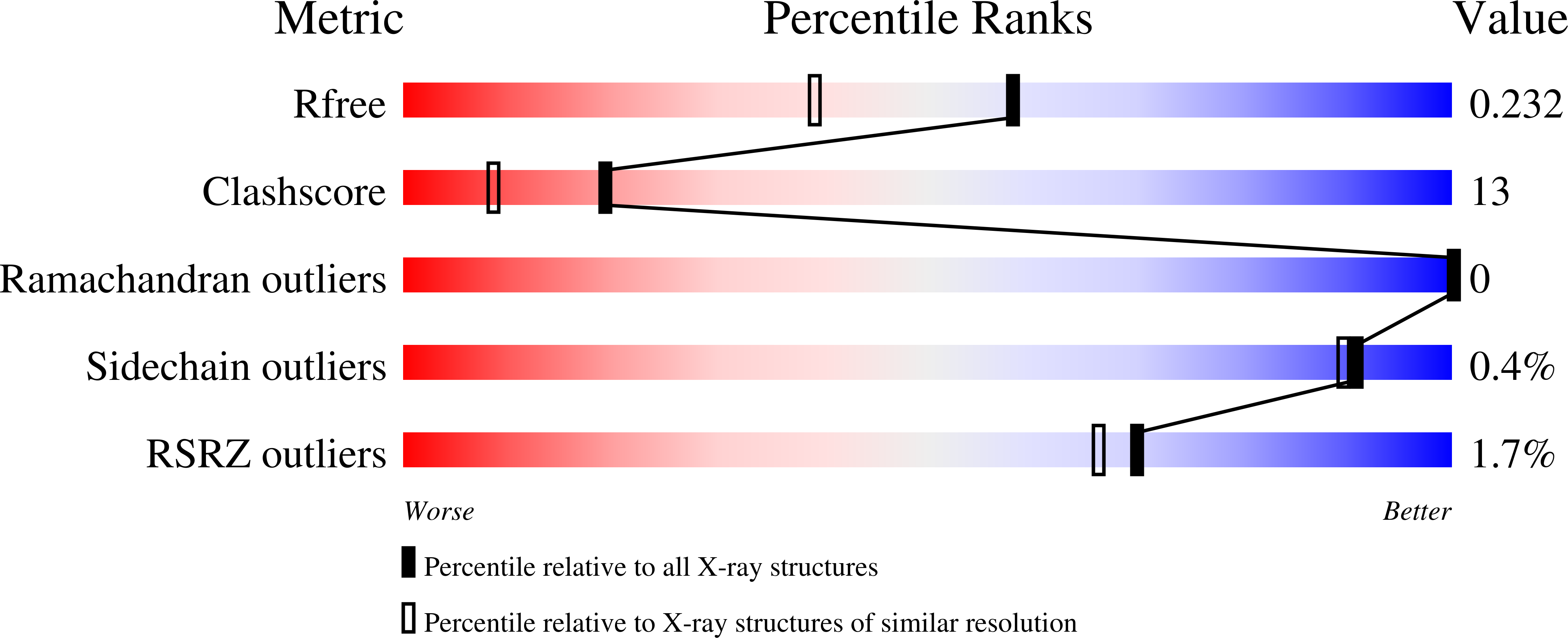 3ECH validation report
