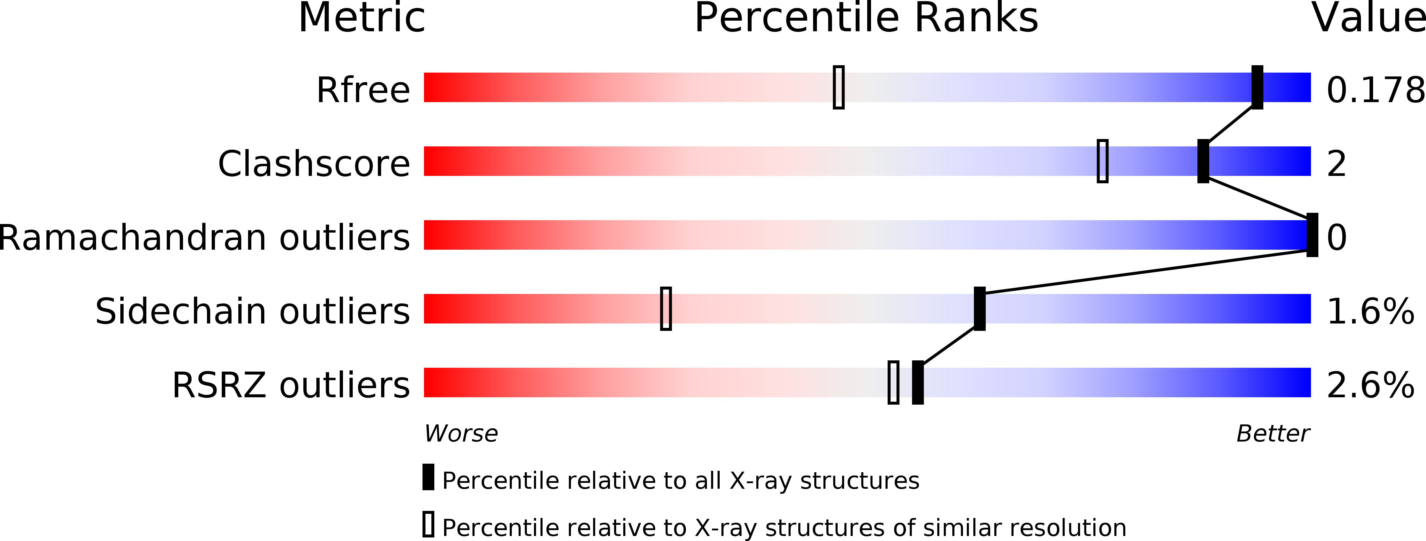 3EDB validation report