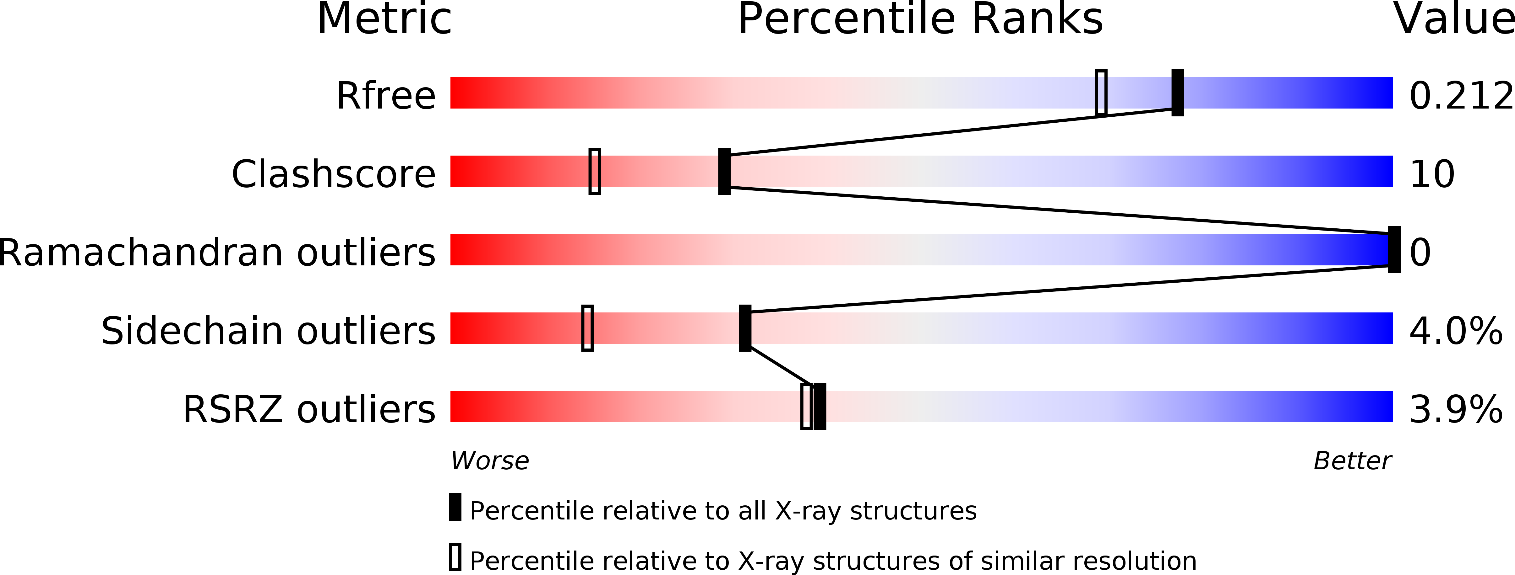 3EEI validation report
