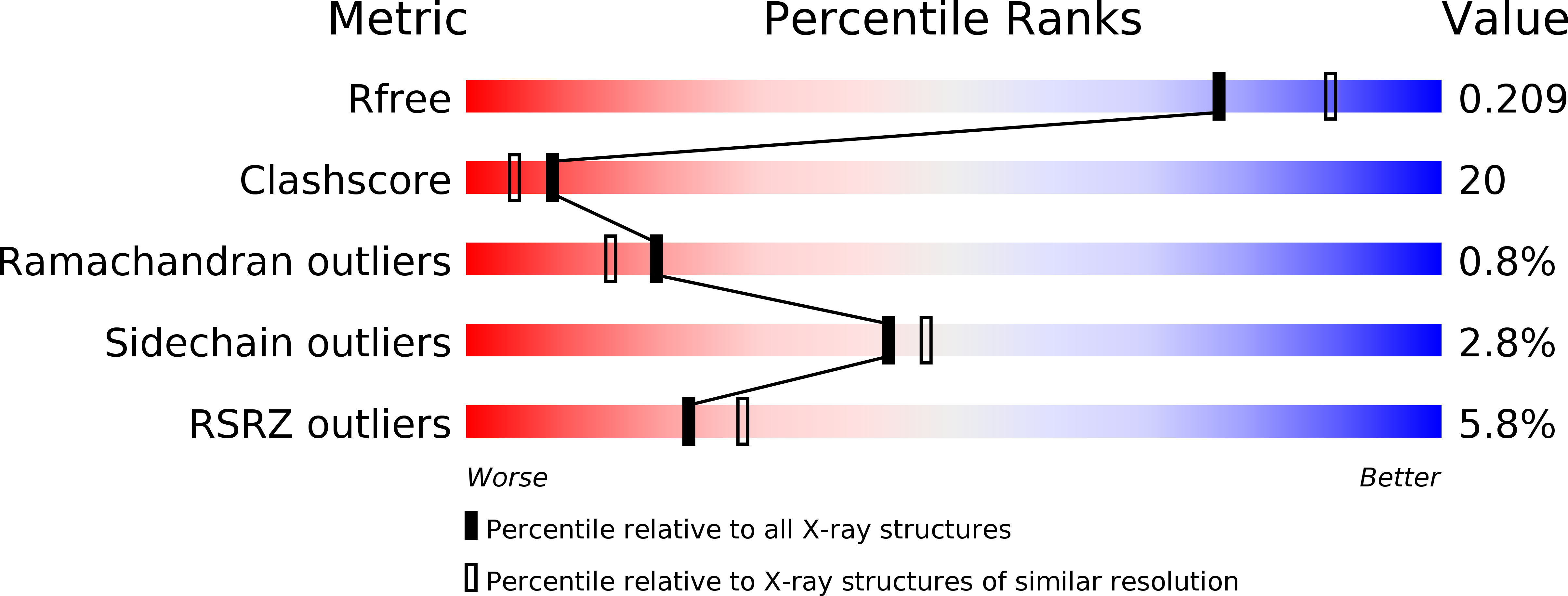 3EF0 validation report