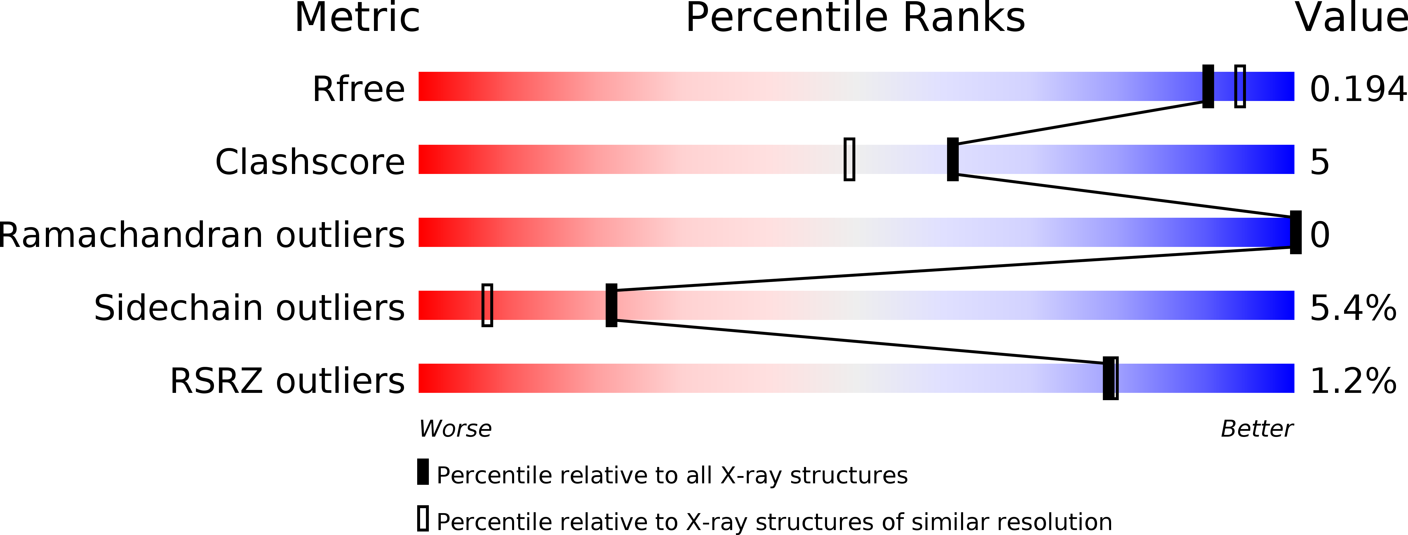 3EFT validation report