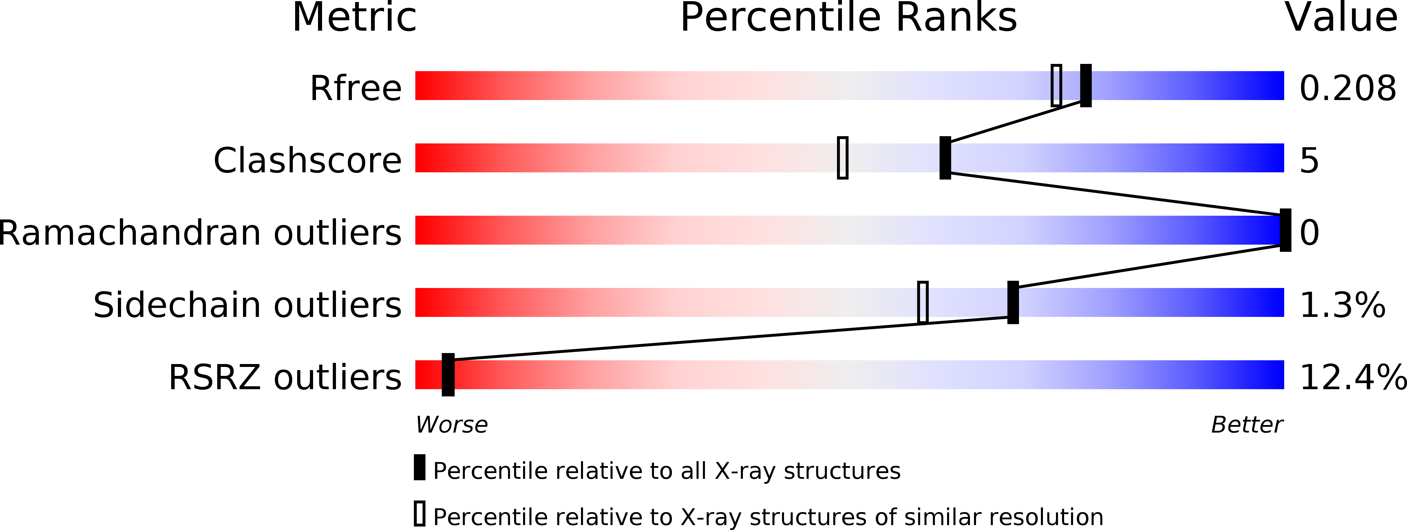 3EGG validation report