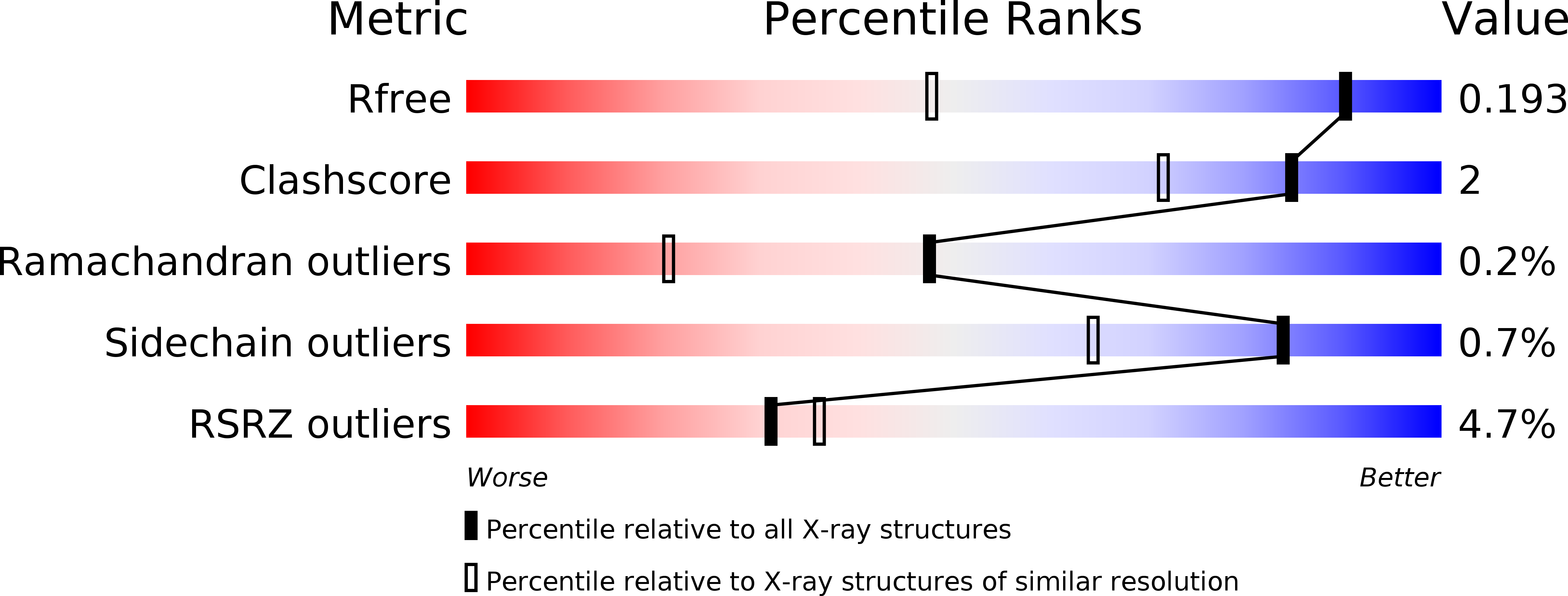 3EJS validation report