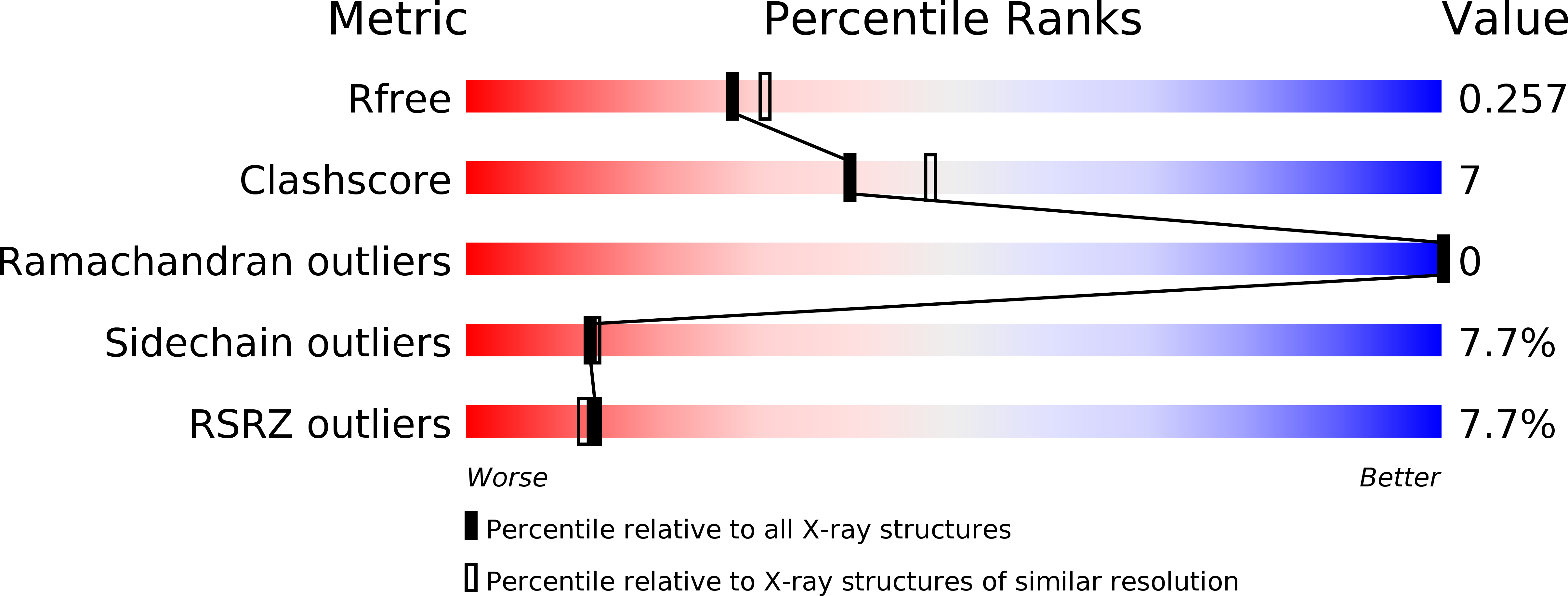 3ELZ validation report