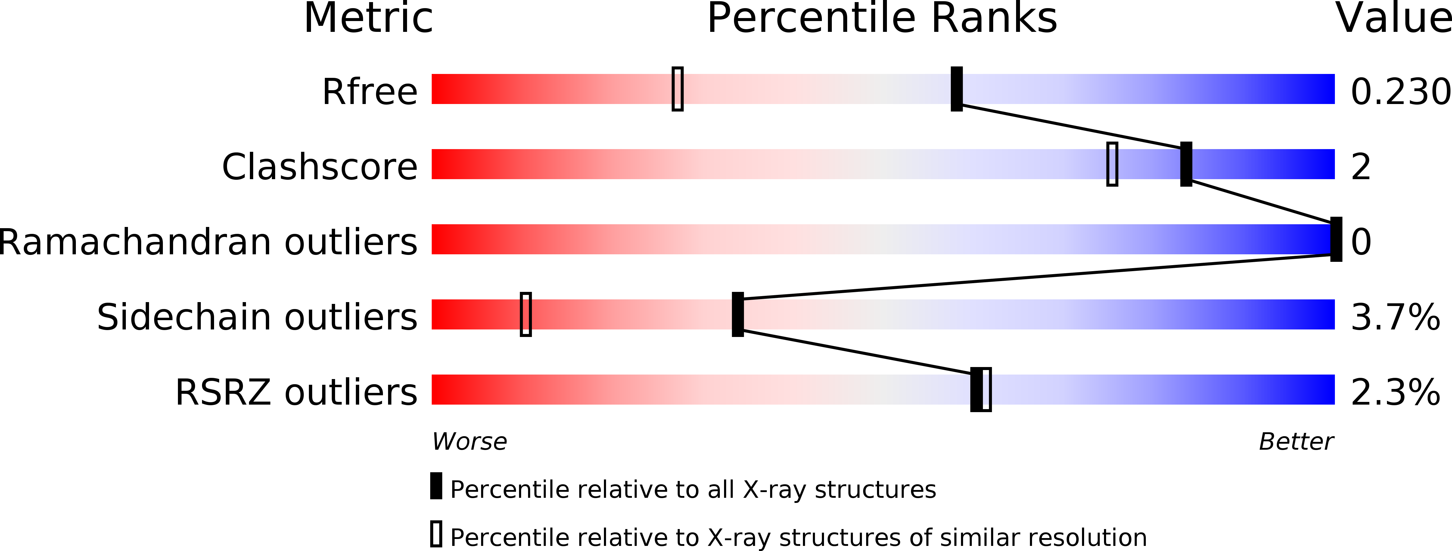 3EMS validation report