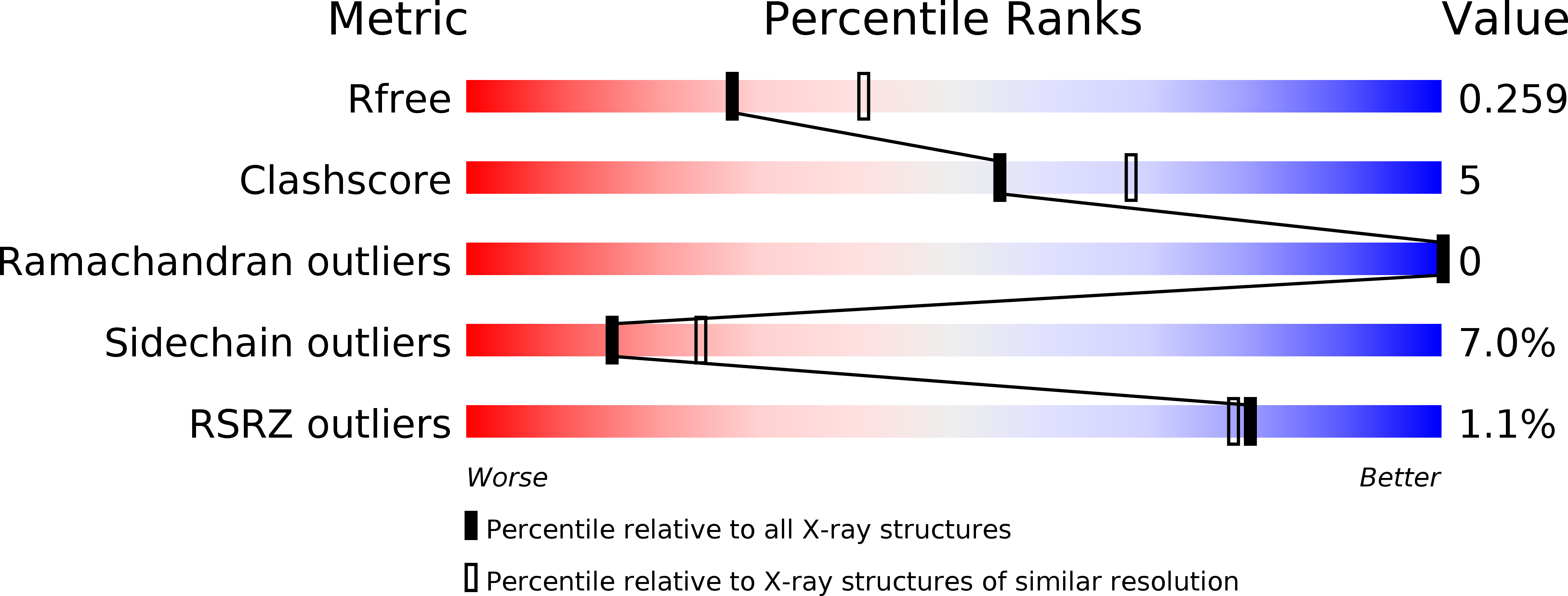 3EQU validation report