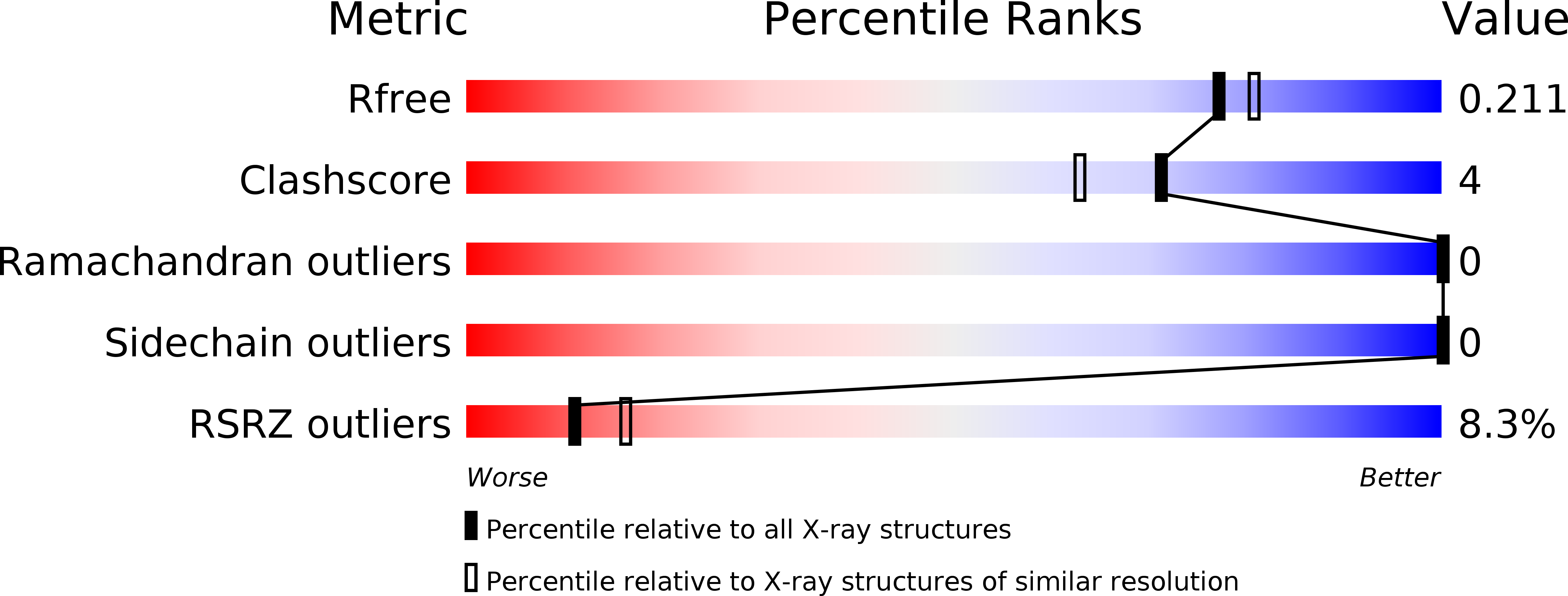 3EV4 validation report
