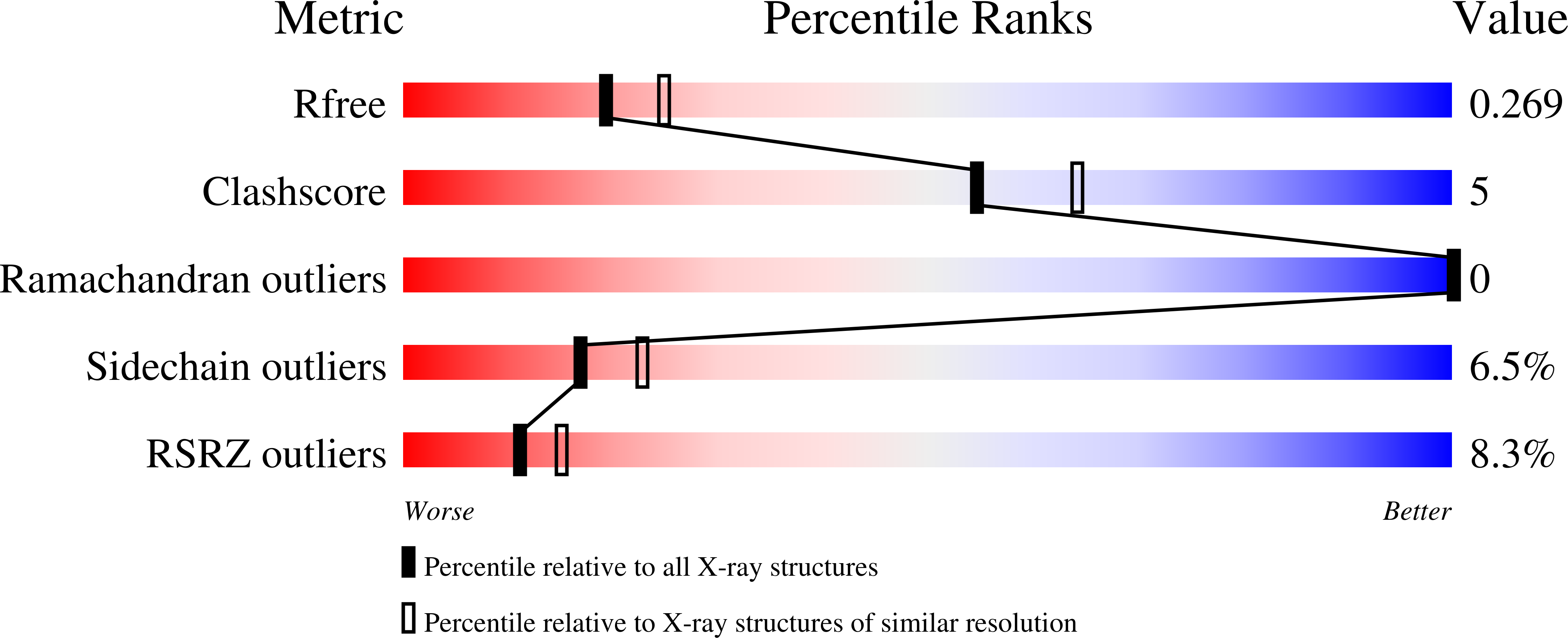 3F1C validation report