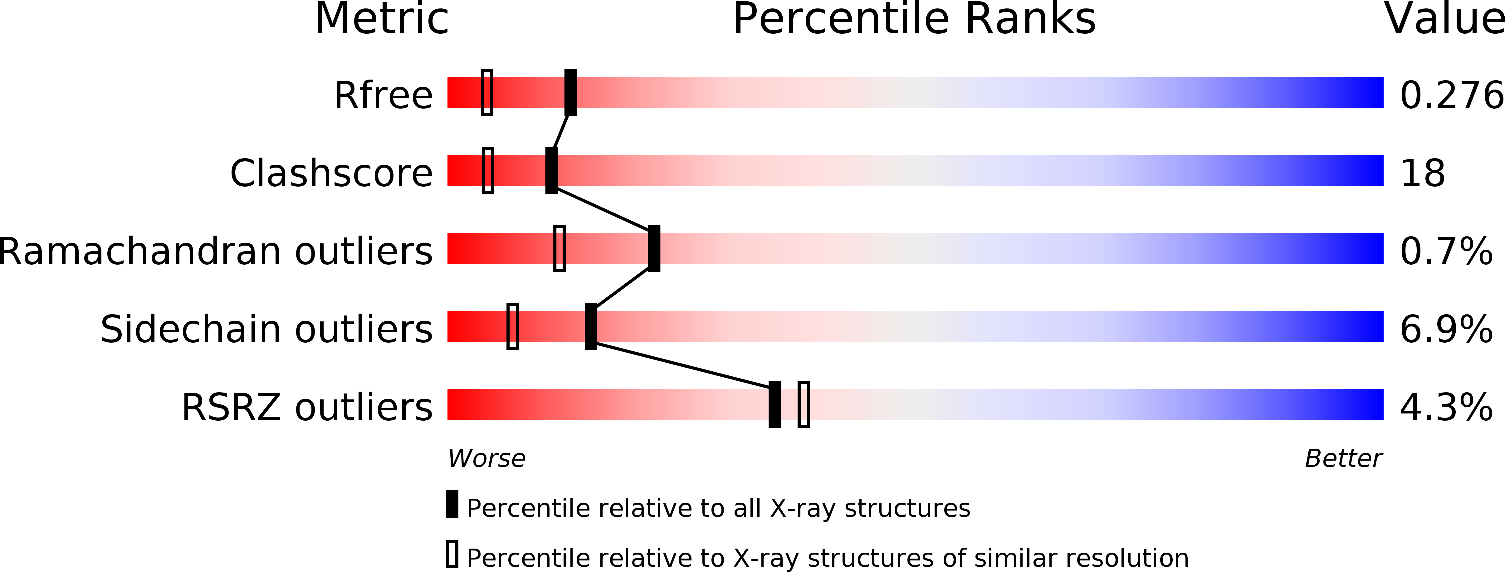 3F2A validation report