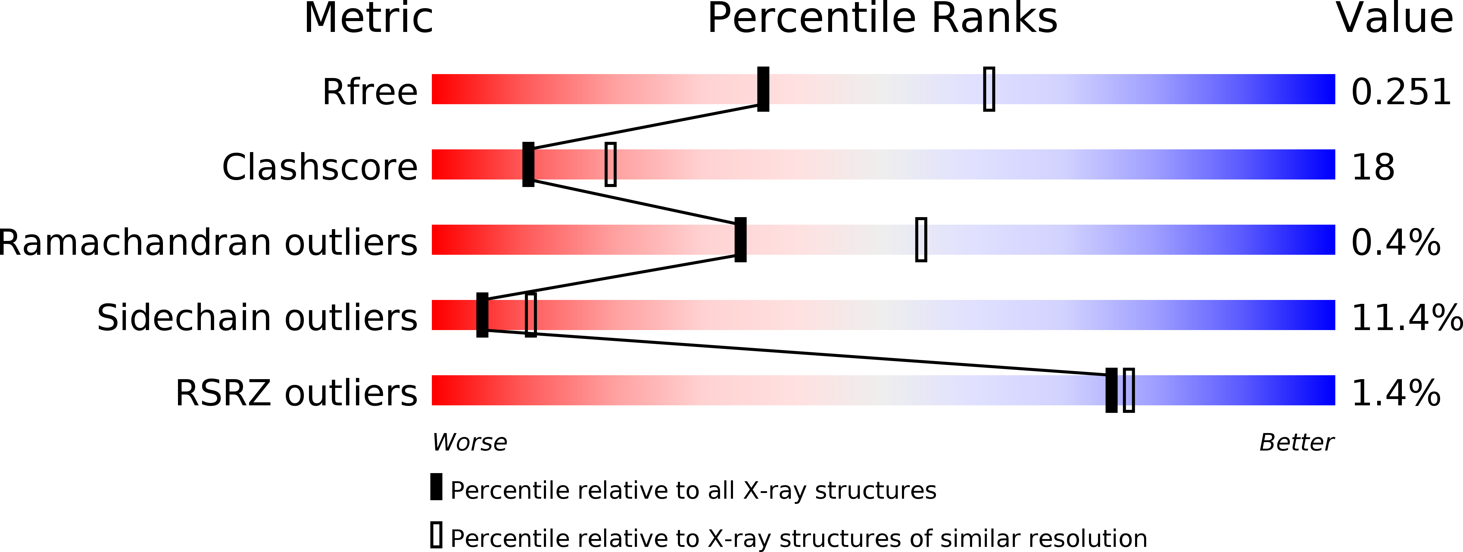 3F2D validation report