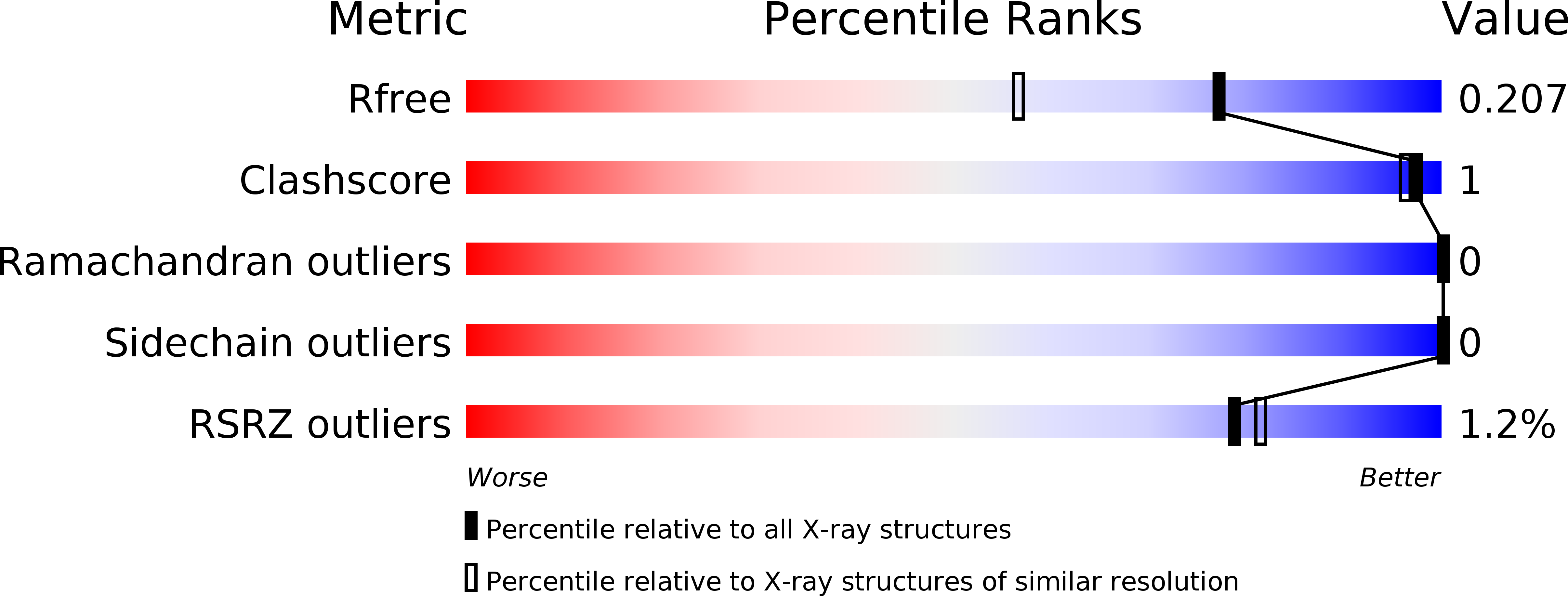 3F2E validation report
