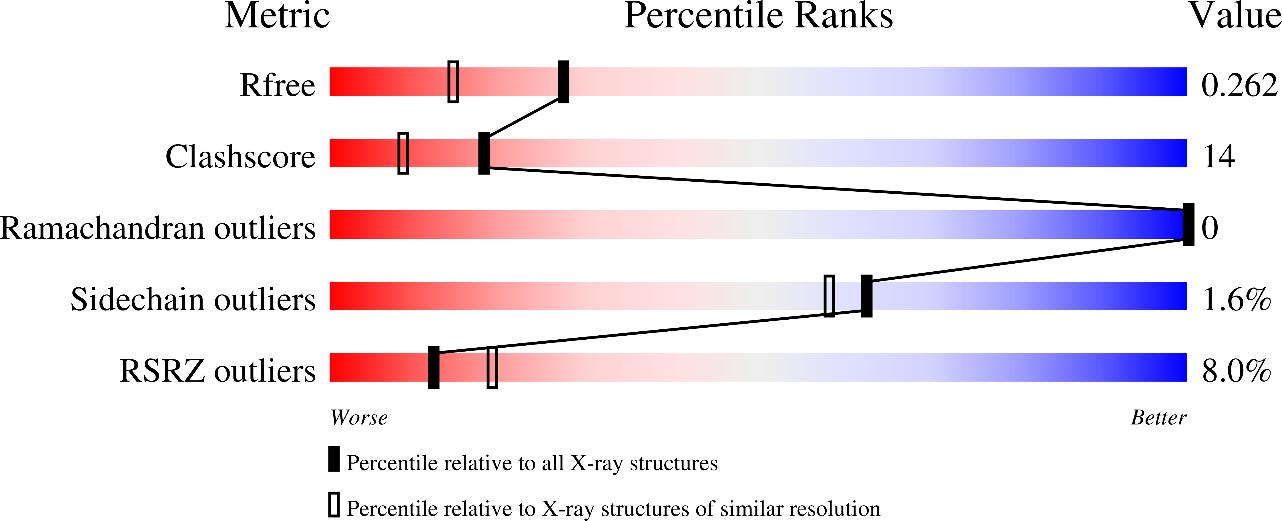 3F8A validation report