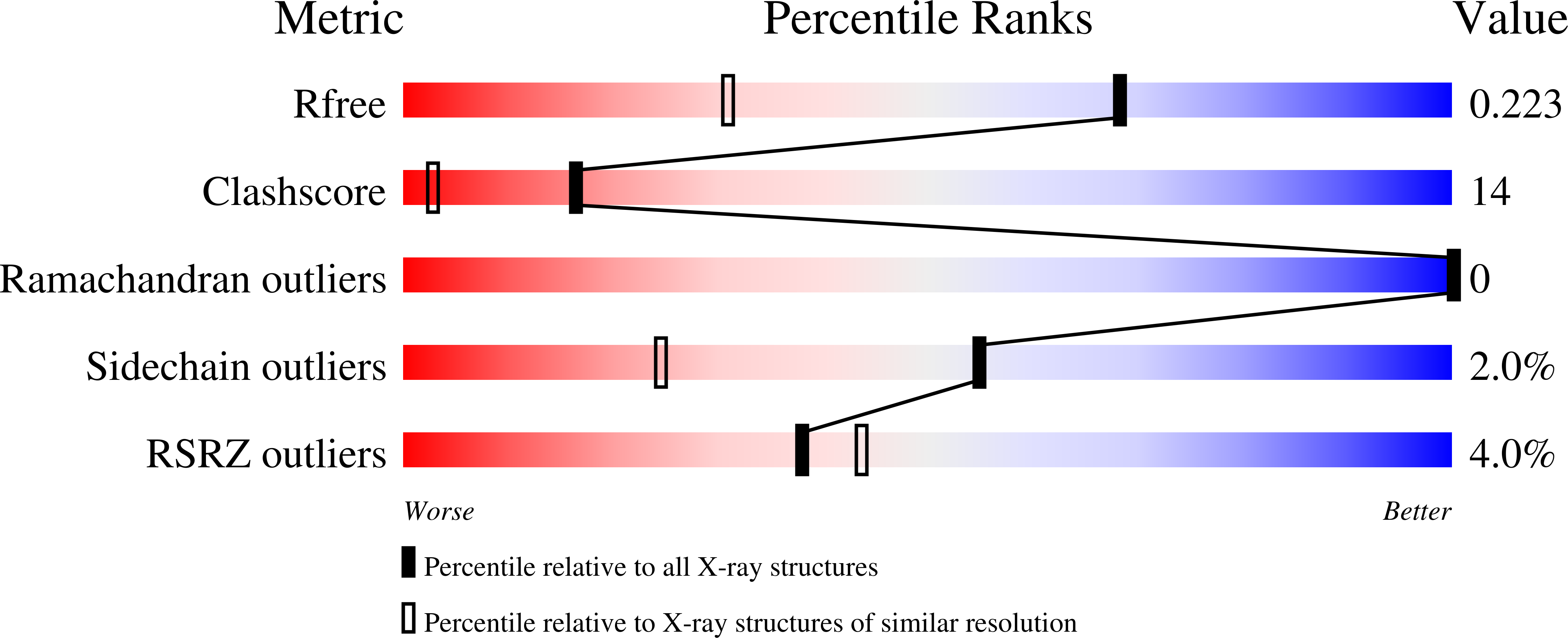 3FA6 validation report