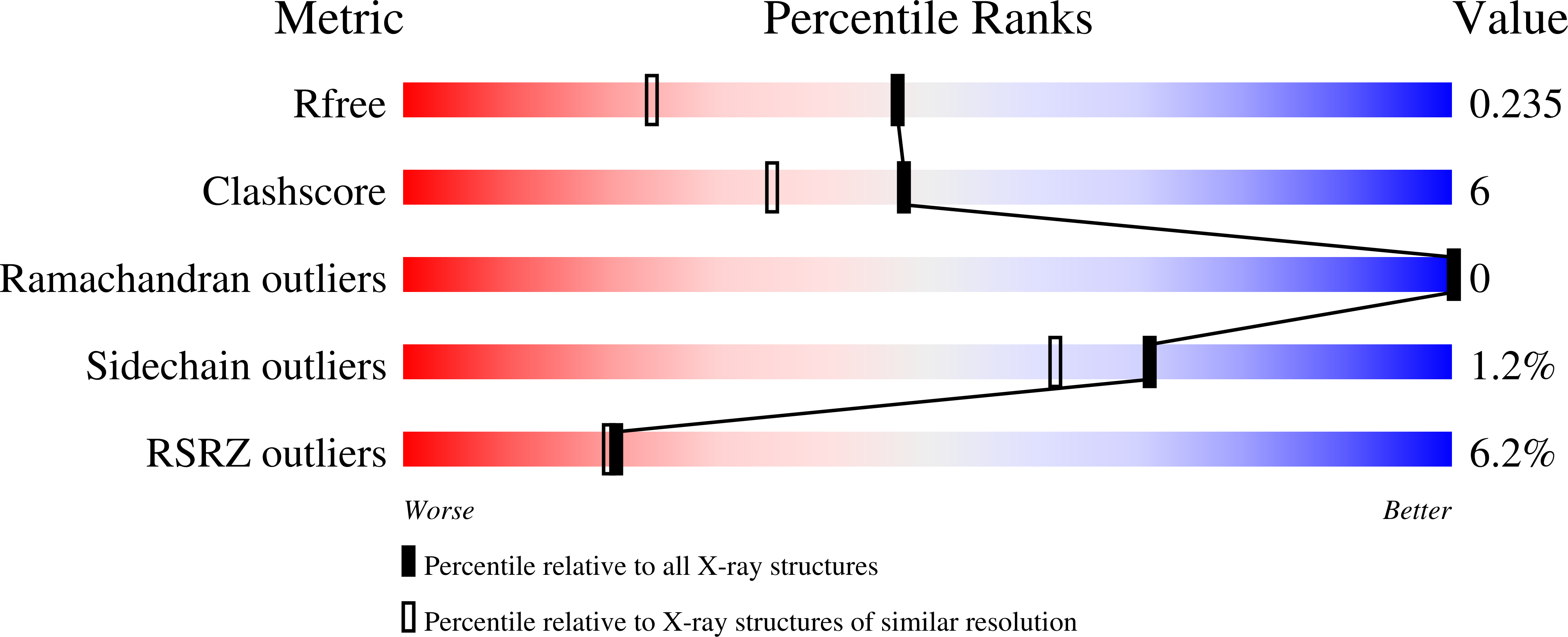 3FA8 validation report