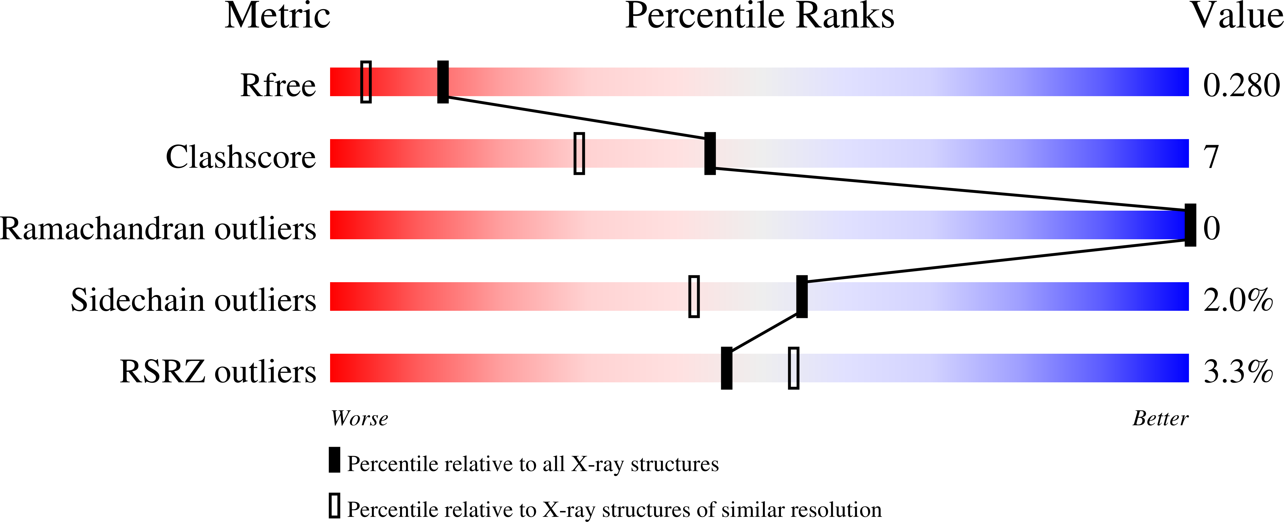 3FA9 validation report