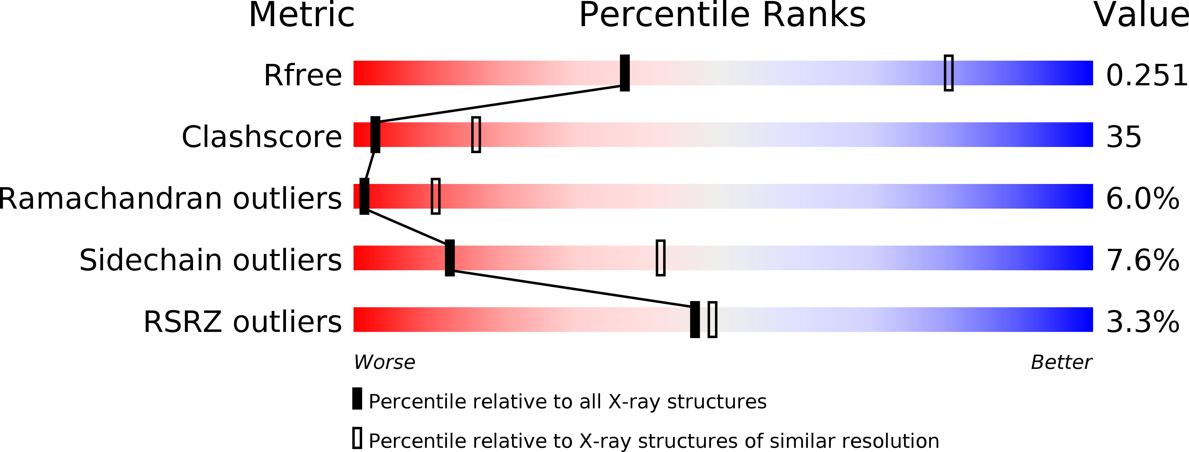 3FAA validation report
