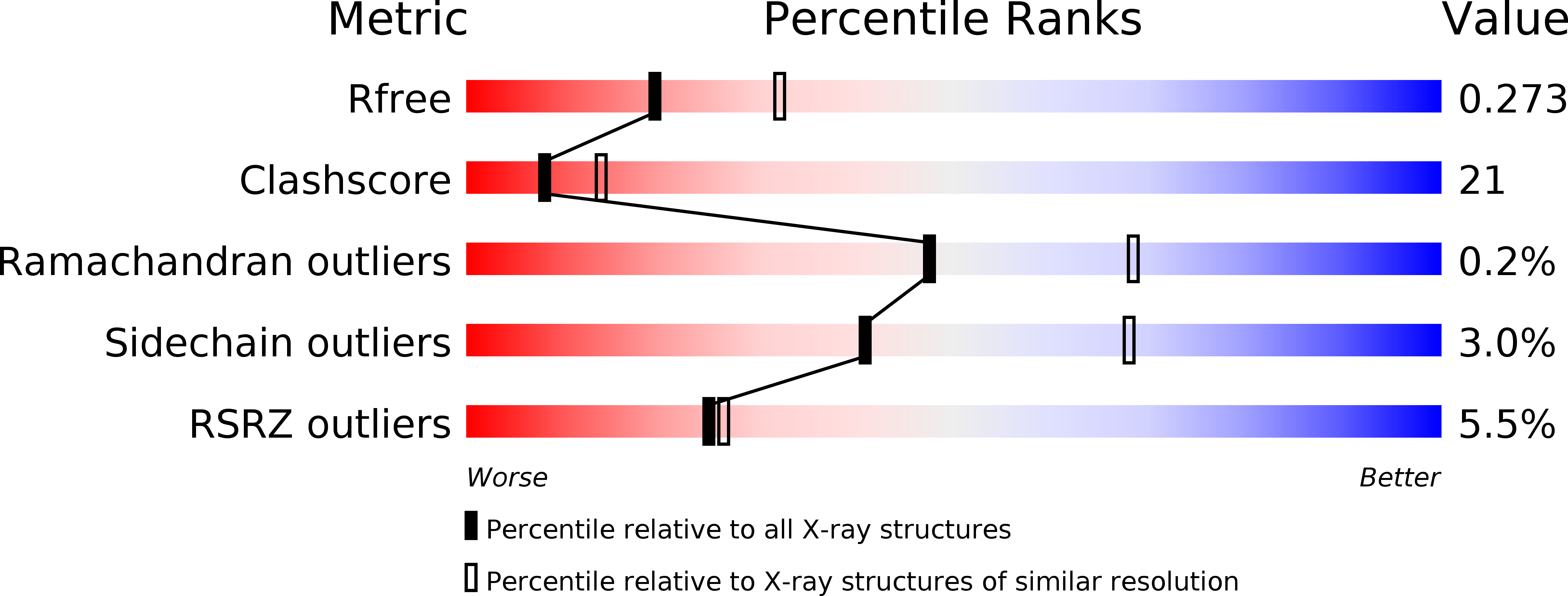 3FAC validation report