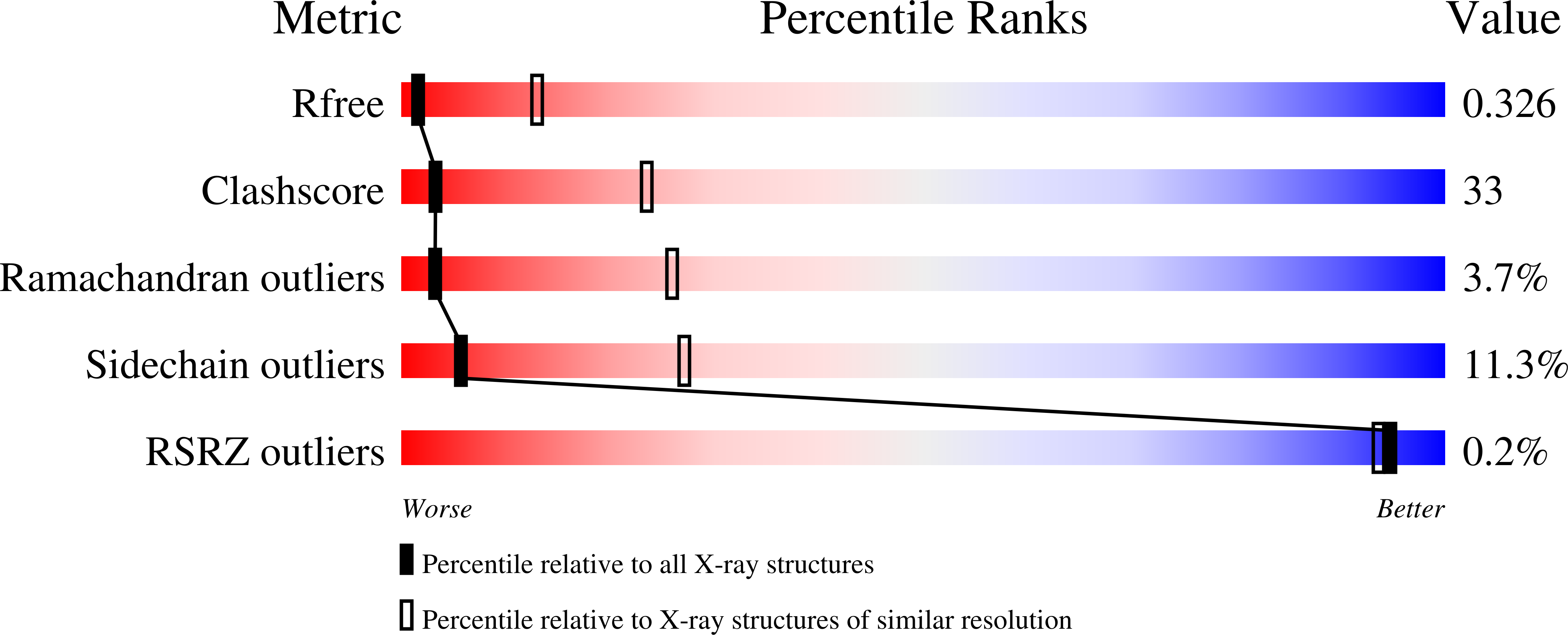 3FBR validation report