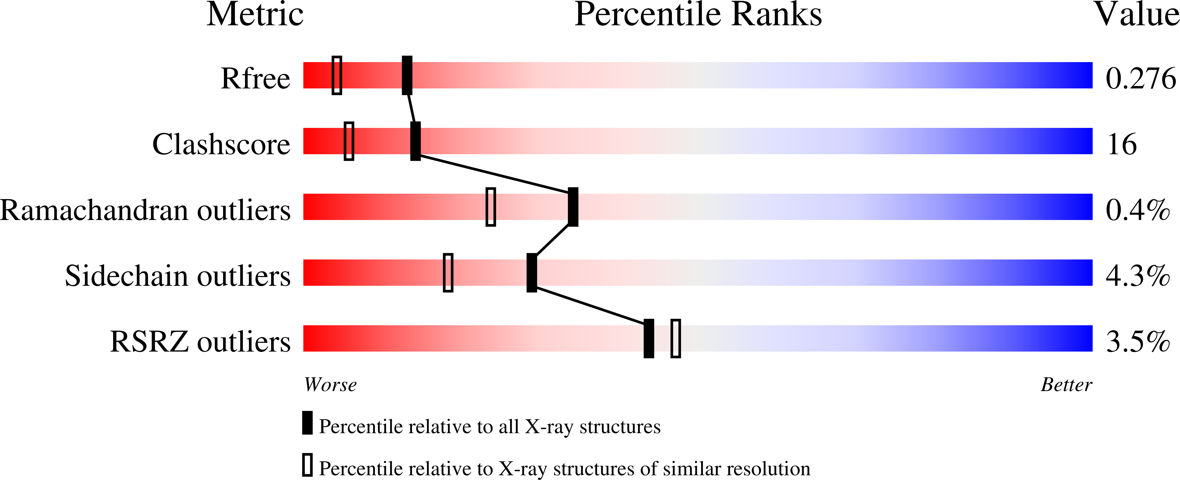 3FCD validation report