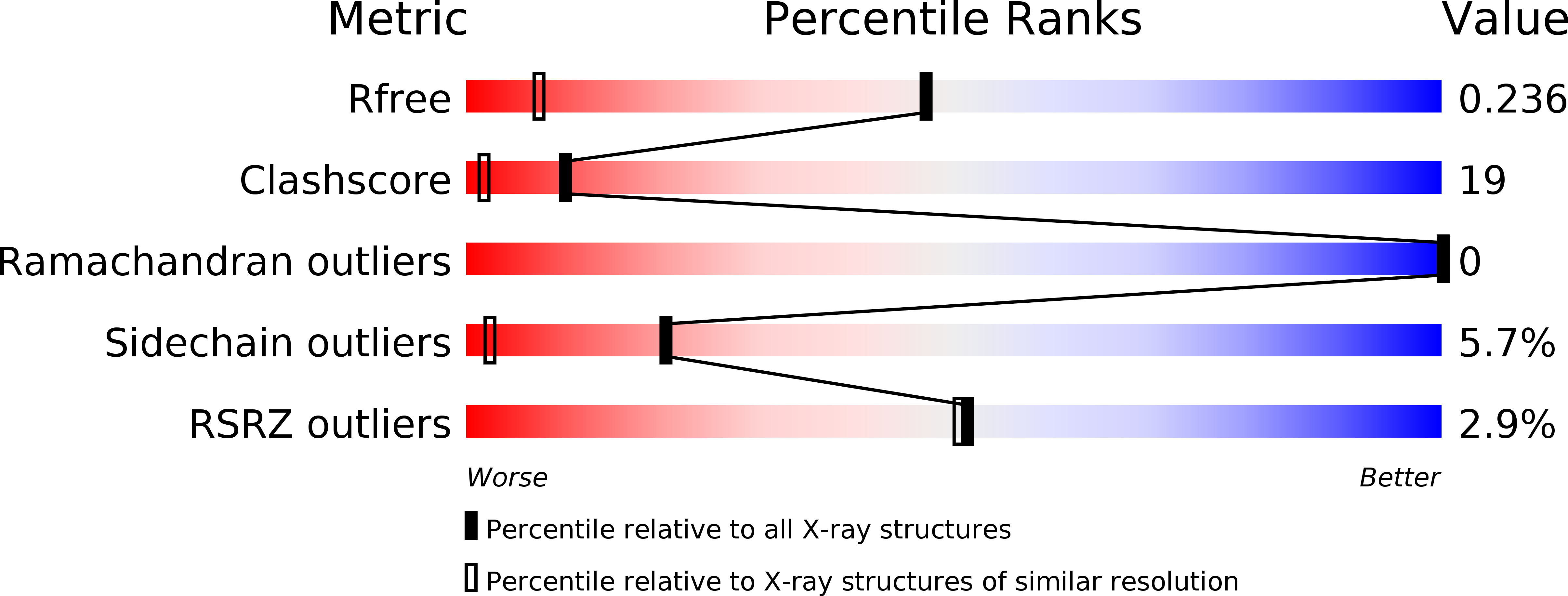 3FDO validation report