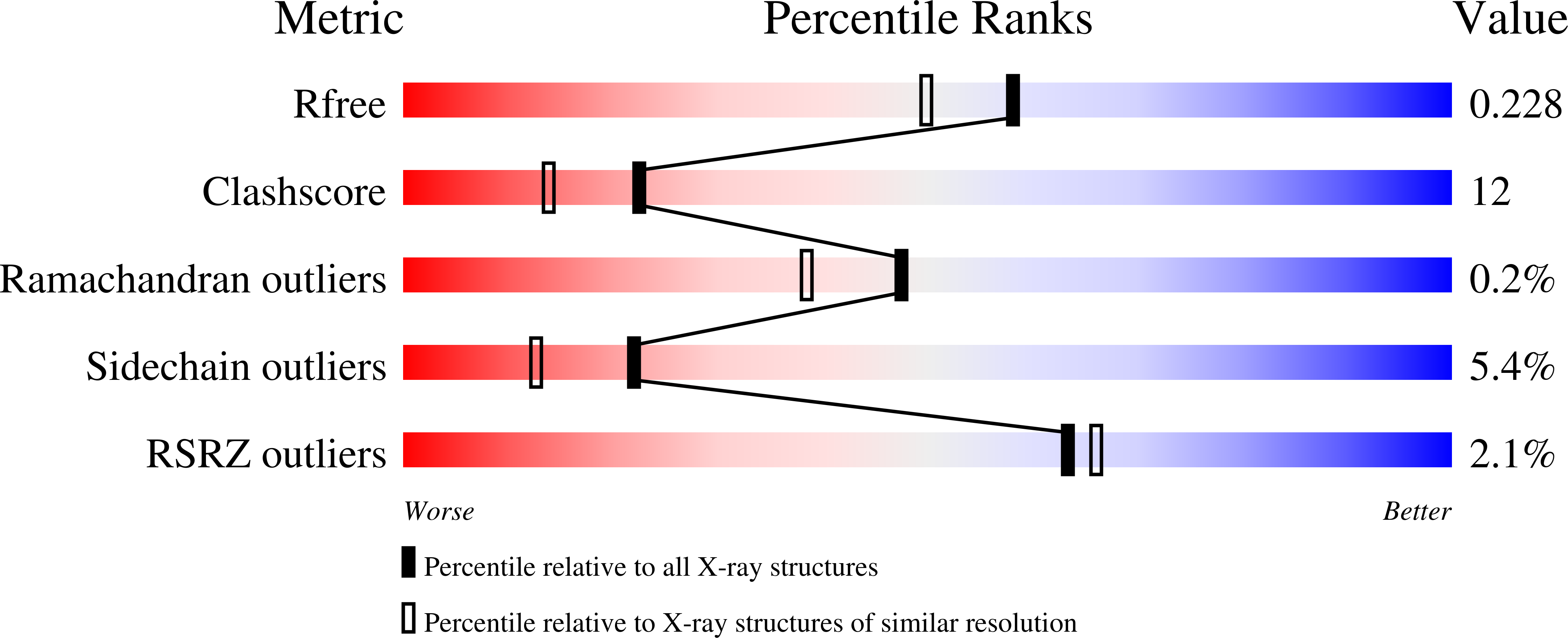 3FE3 validation report