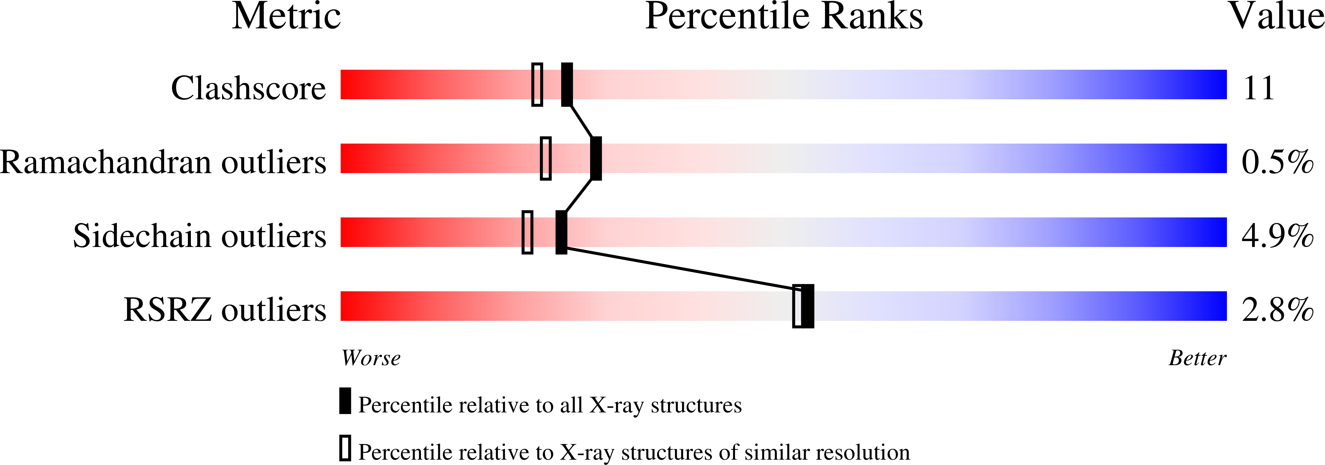 3FF8 validation report