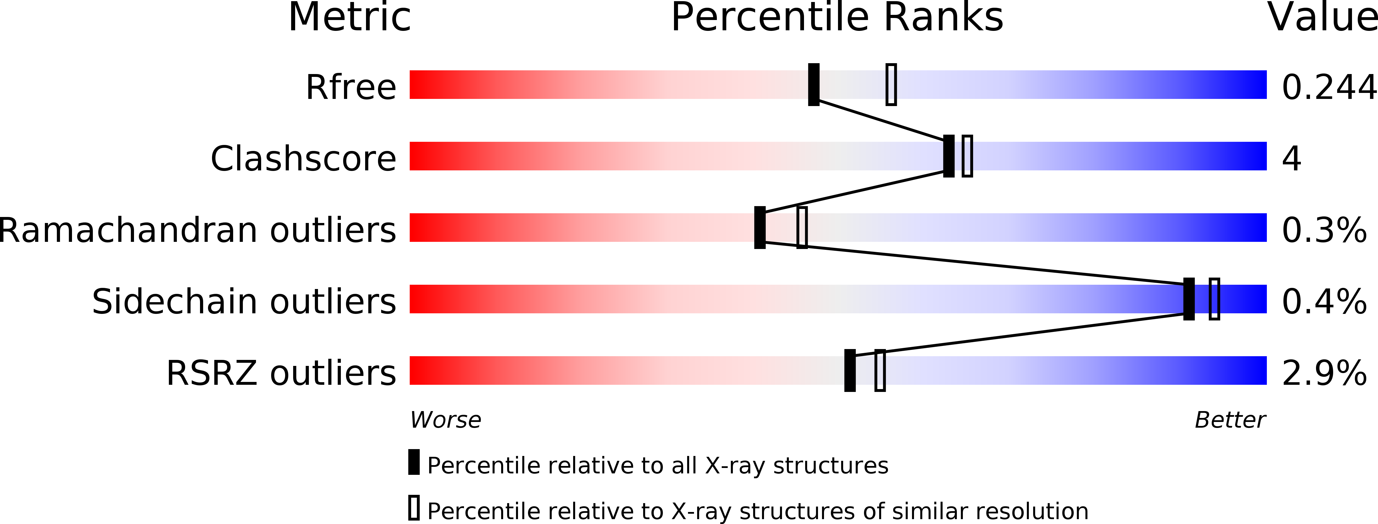 3FFE validation report