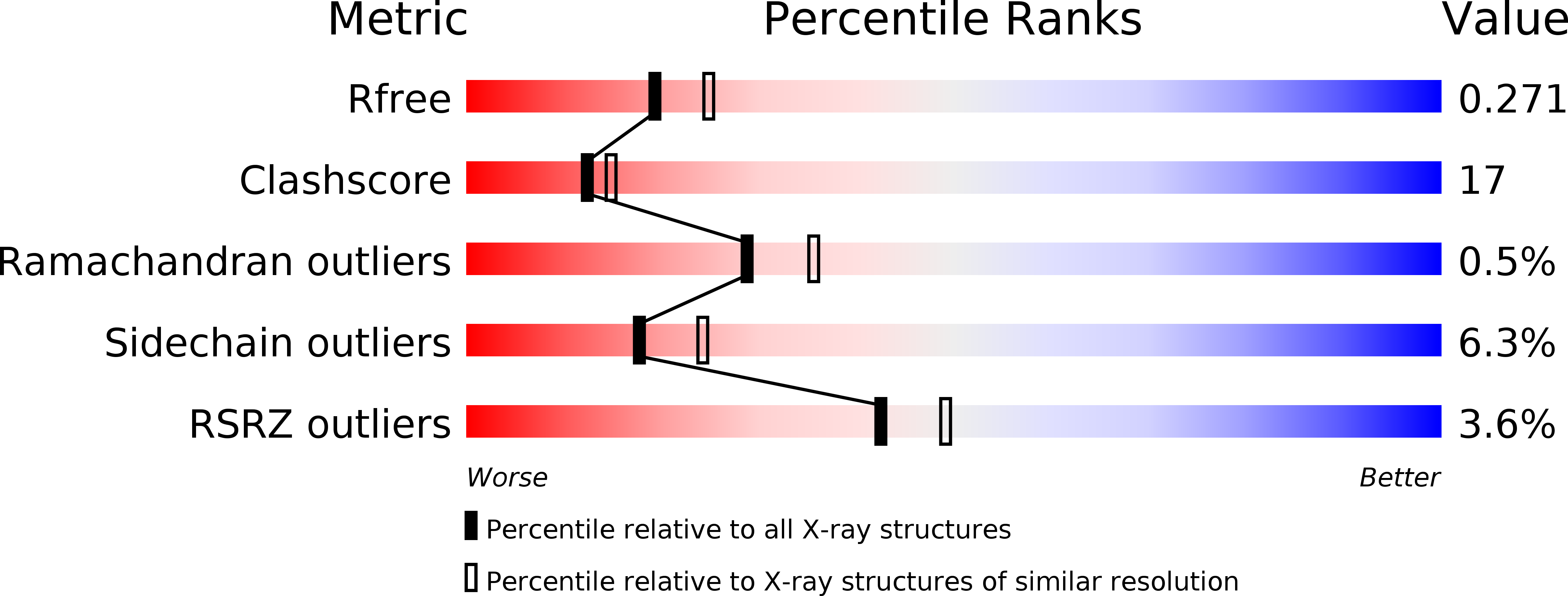 3FJP validation report