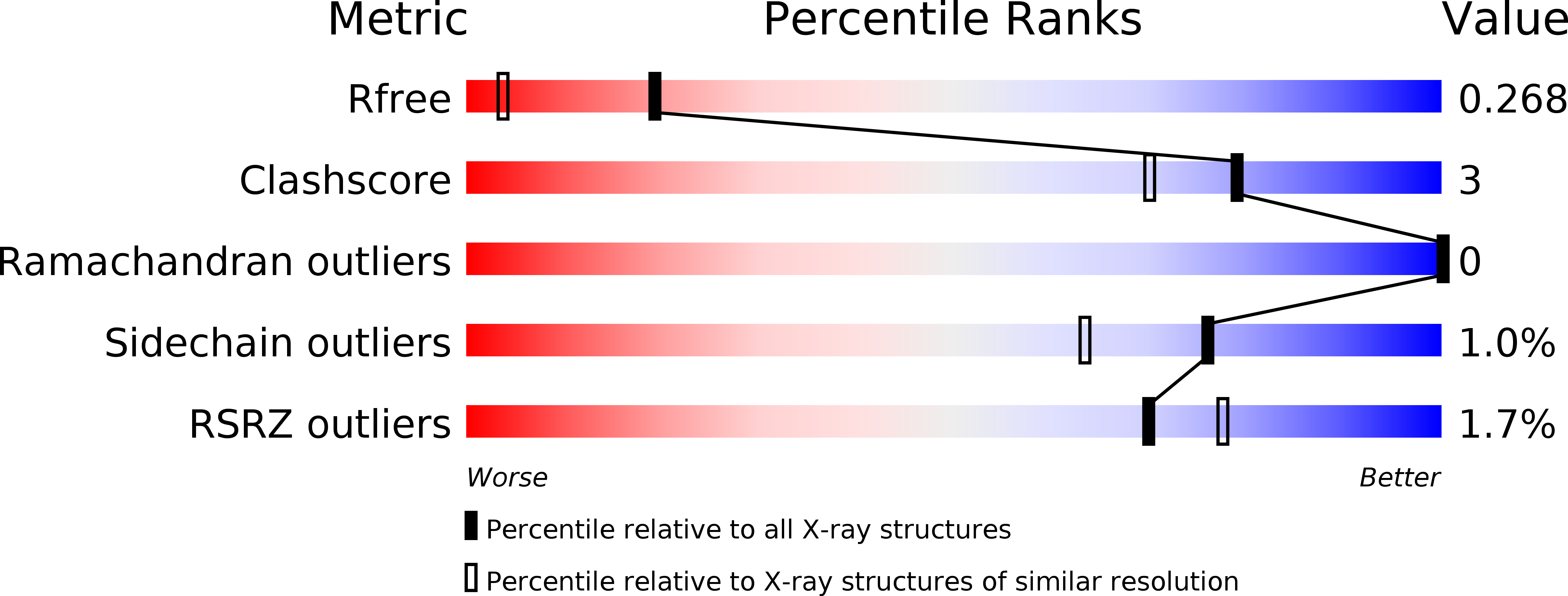 3FL2 validation report