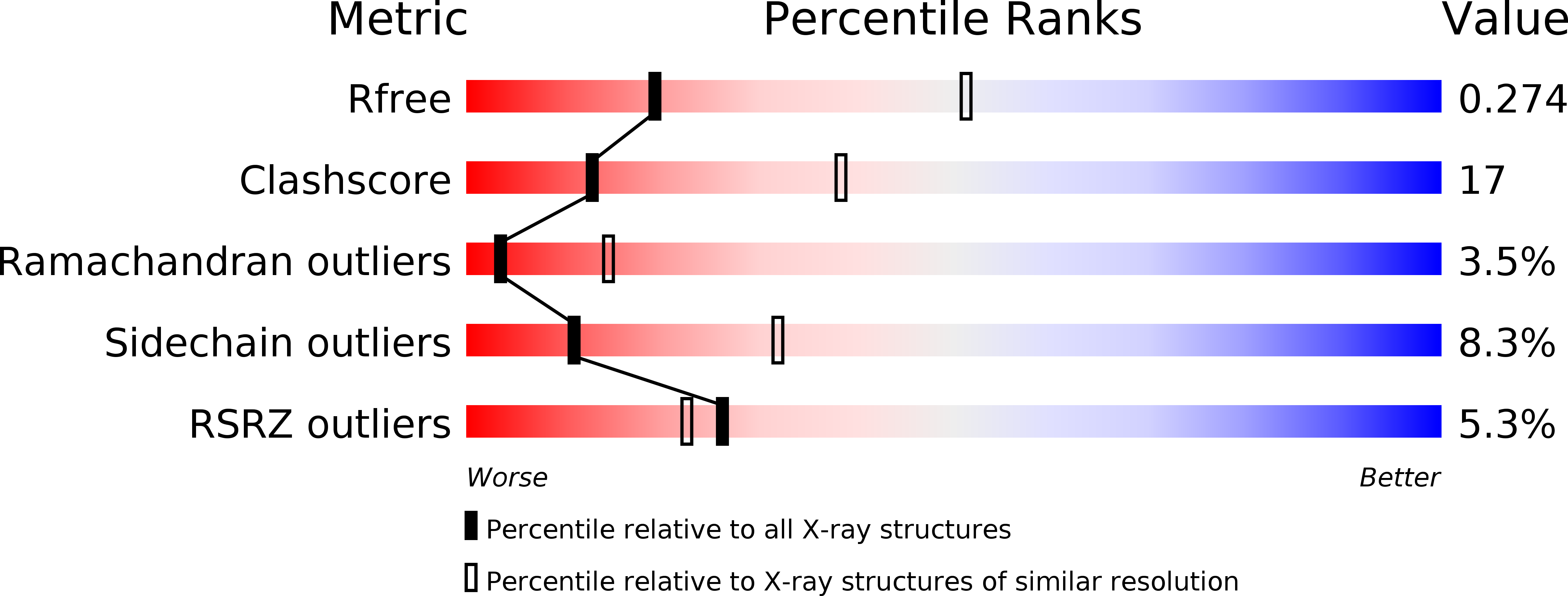 3FVM validation report