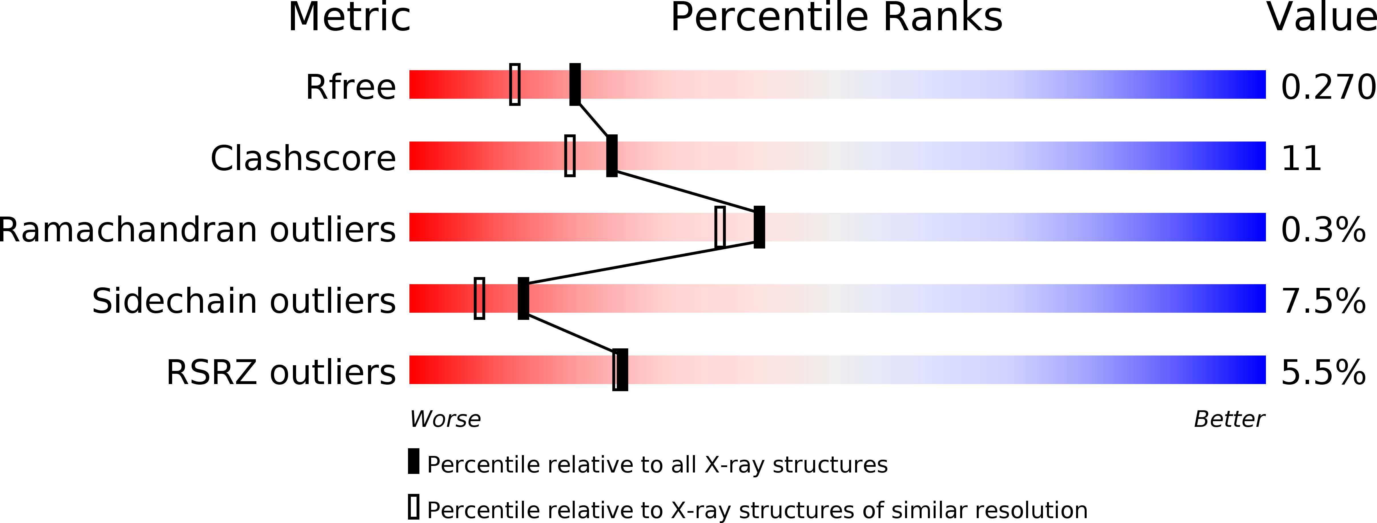 3FWS validation report