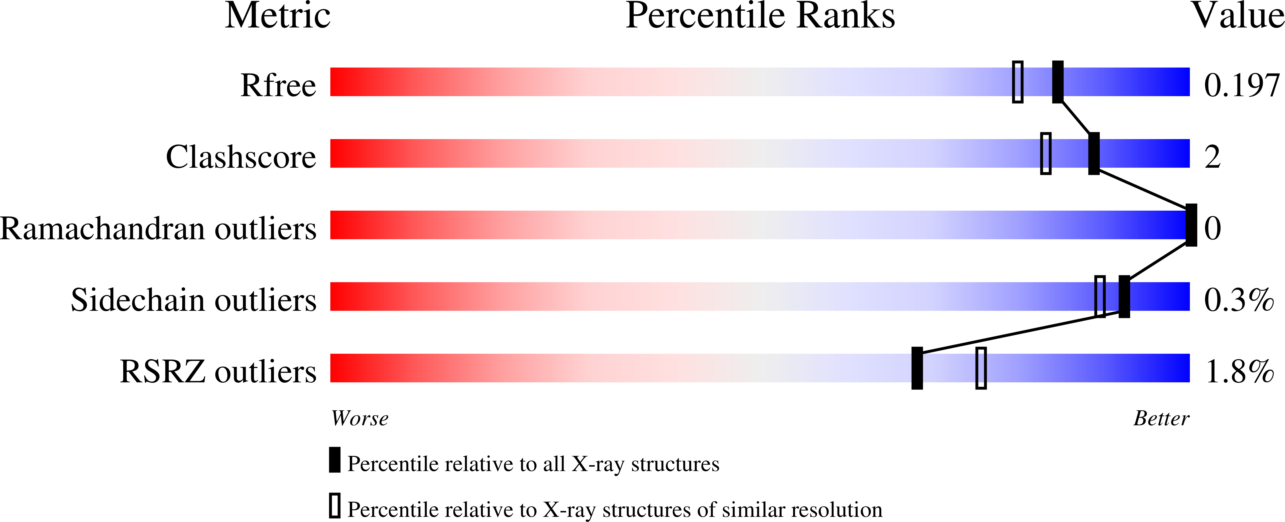 3G7W validation report