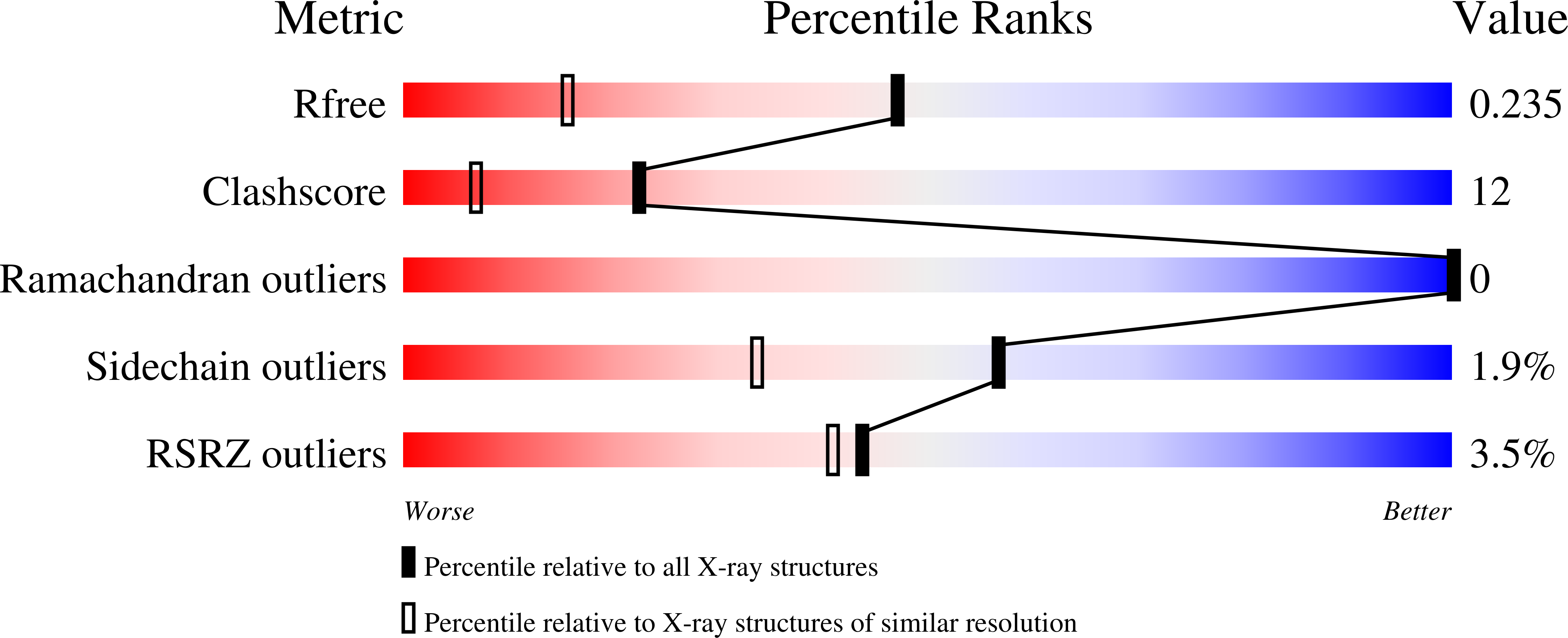 3GDM validation report