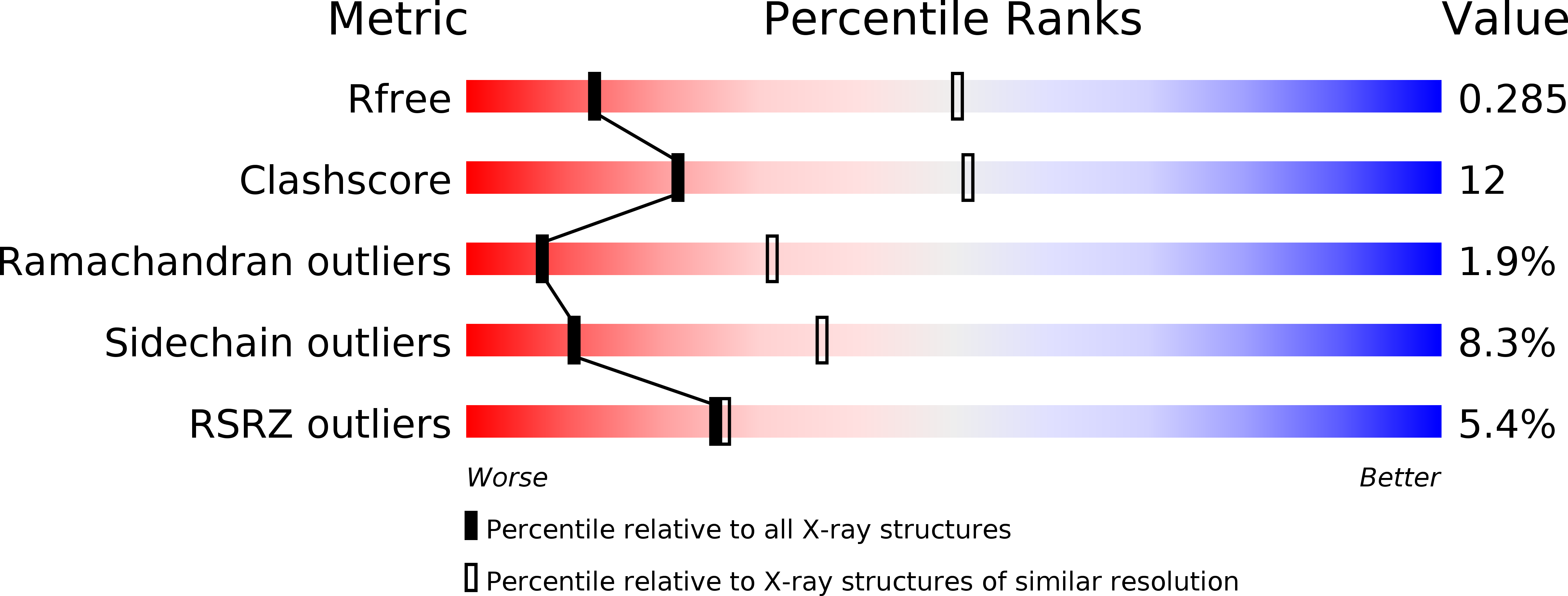 3GEI validation report