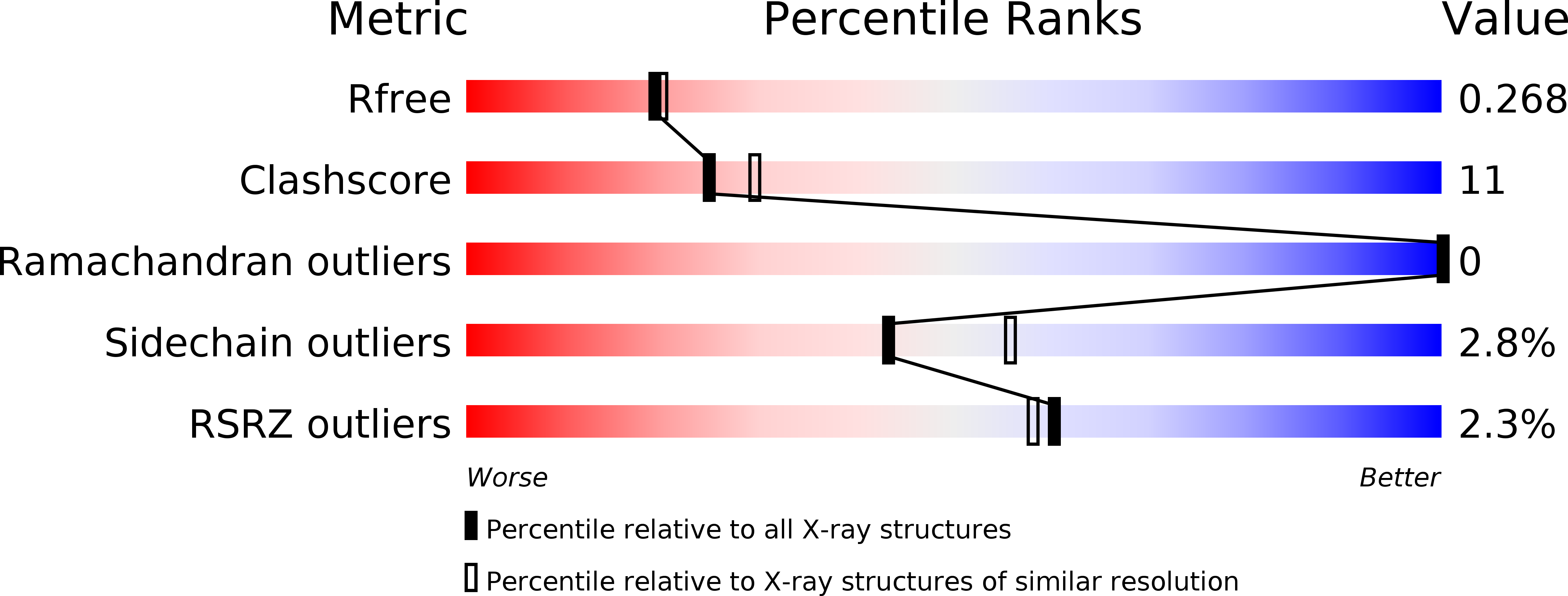 3GEY validation report